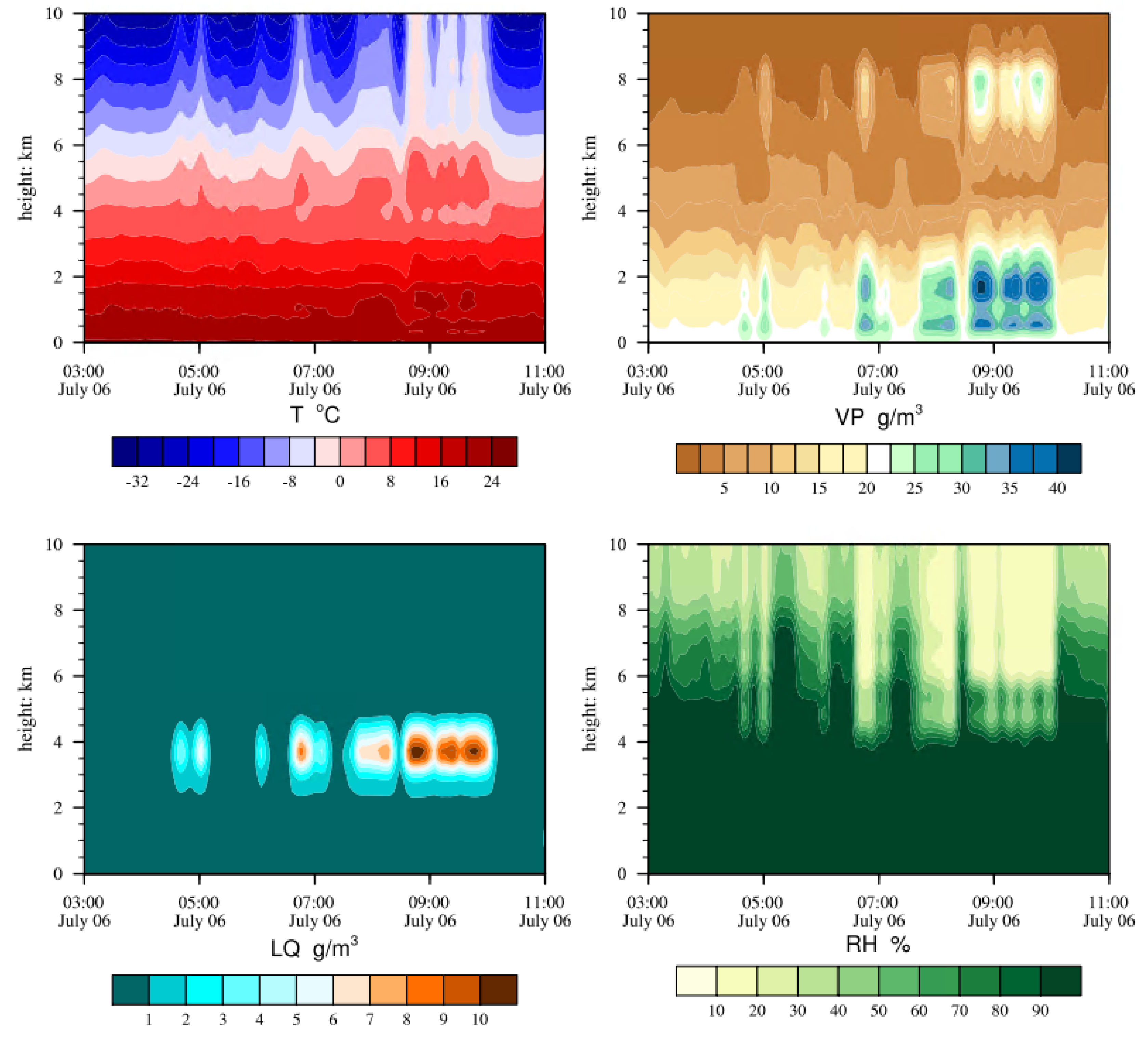 Preprints 76341 g009