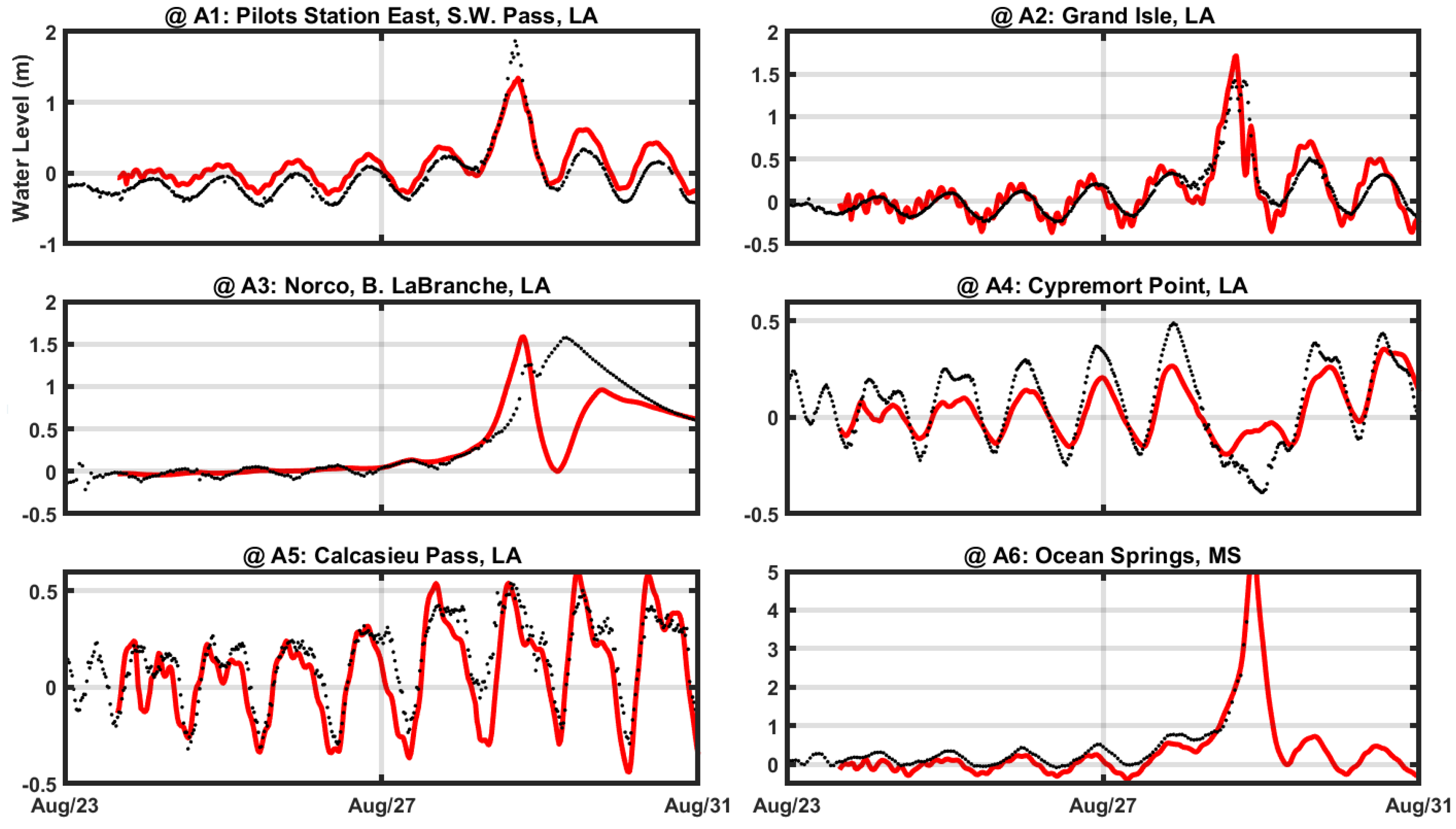 Preprints 101669 g004