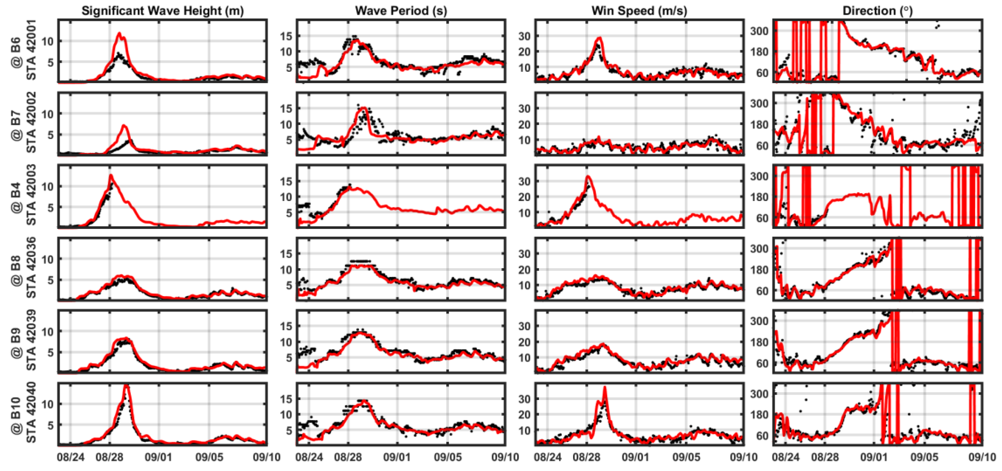 Preprints 101669 g005