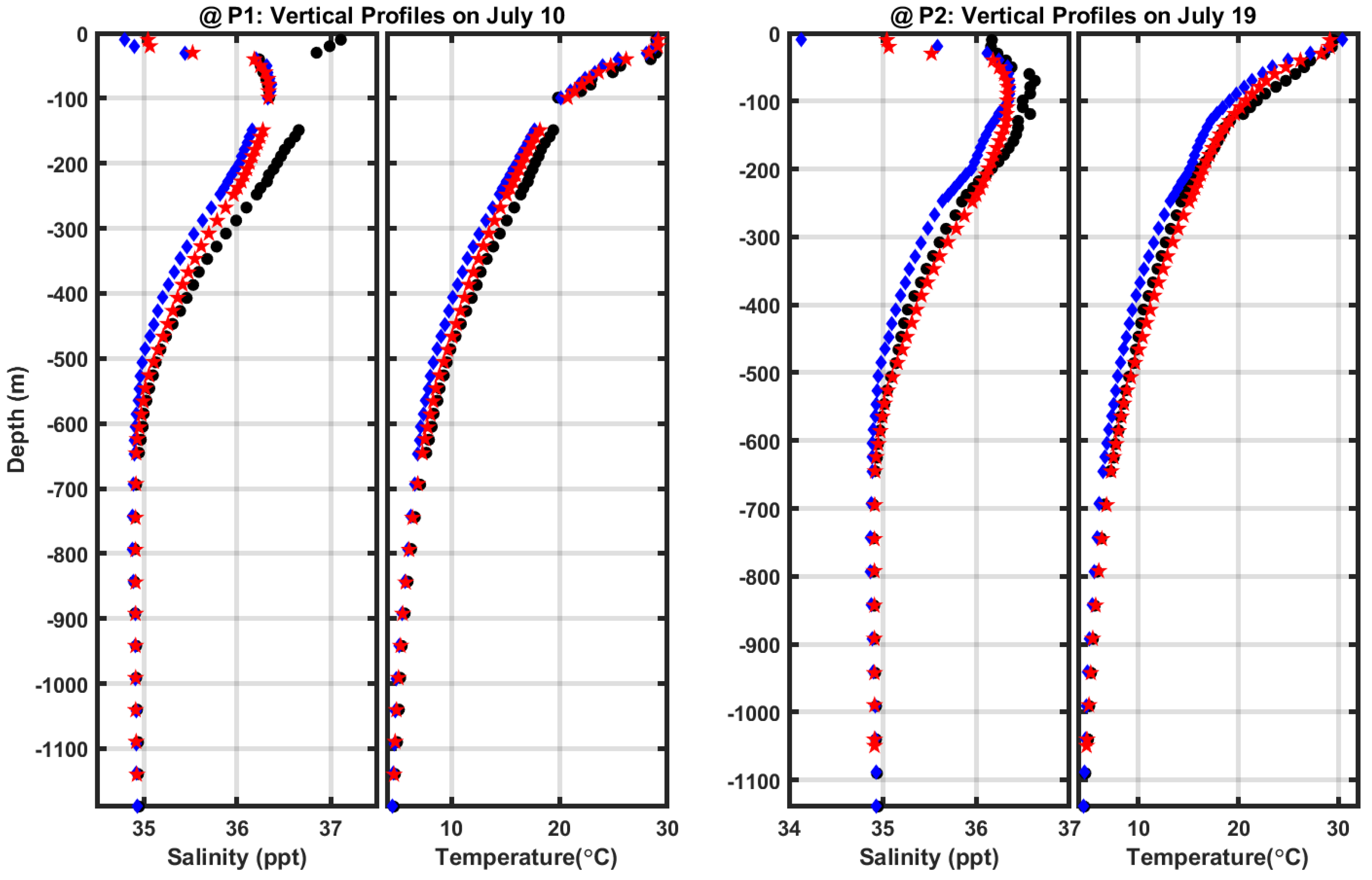 Preprints 101669 g006