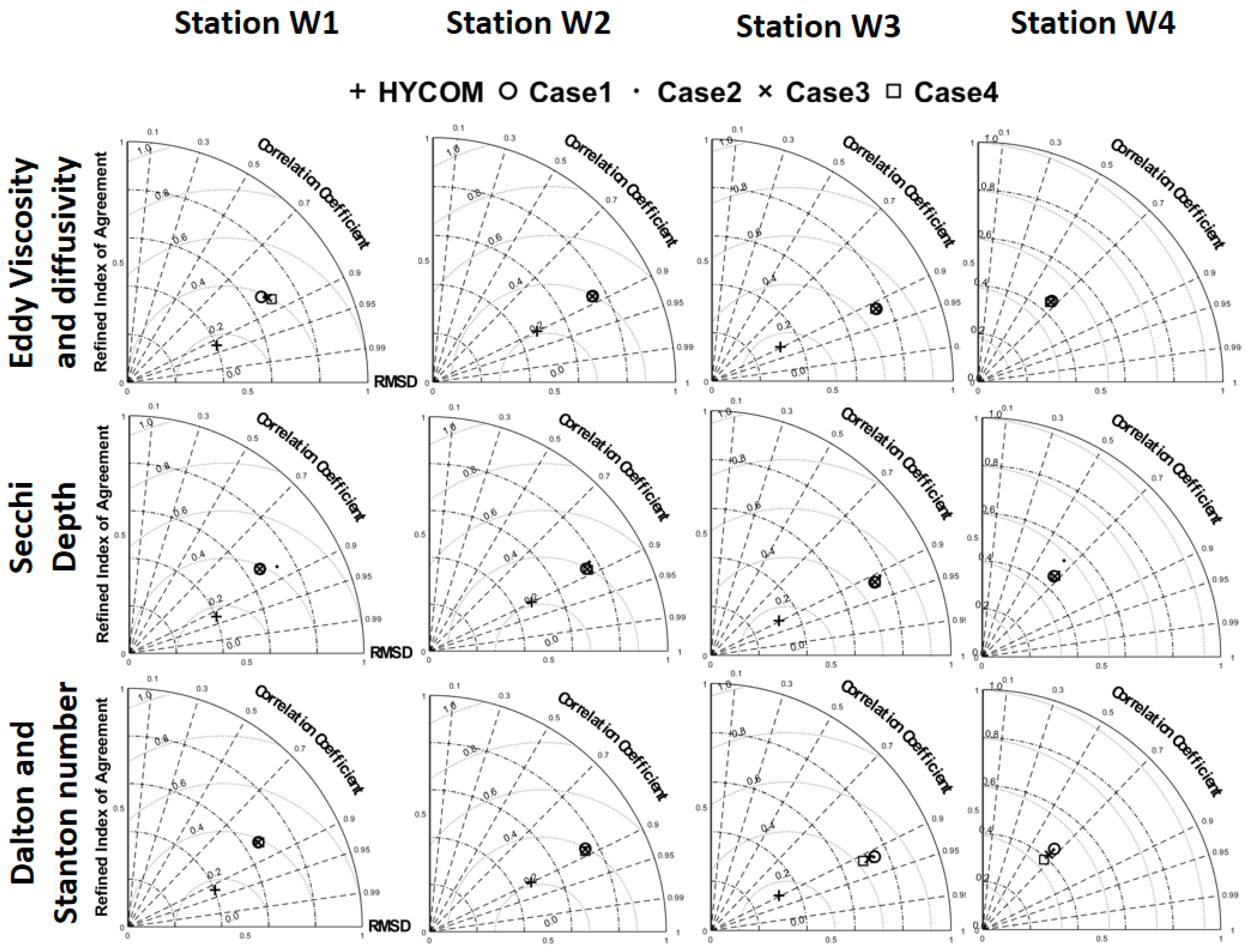 Preprints 101669 g007