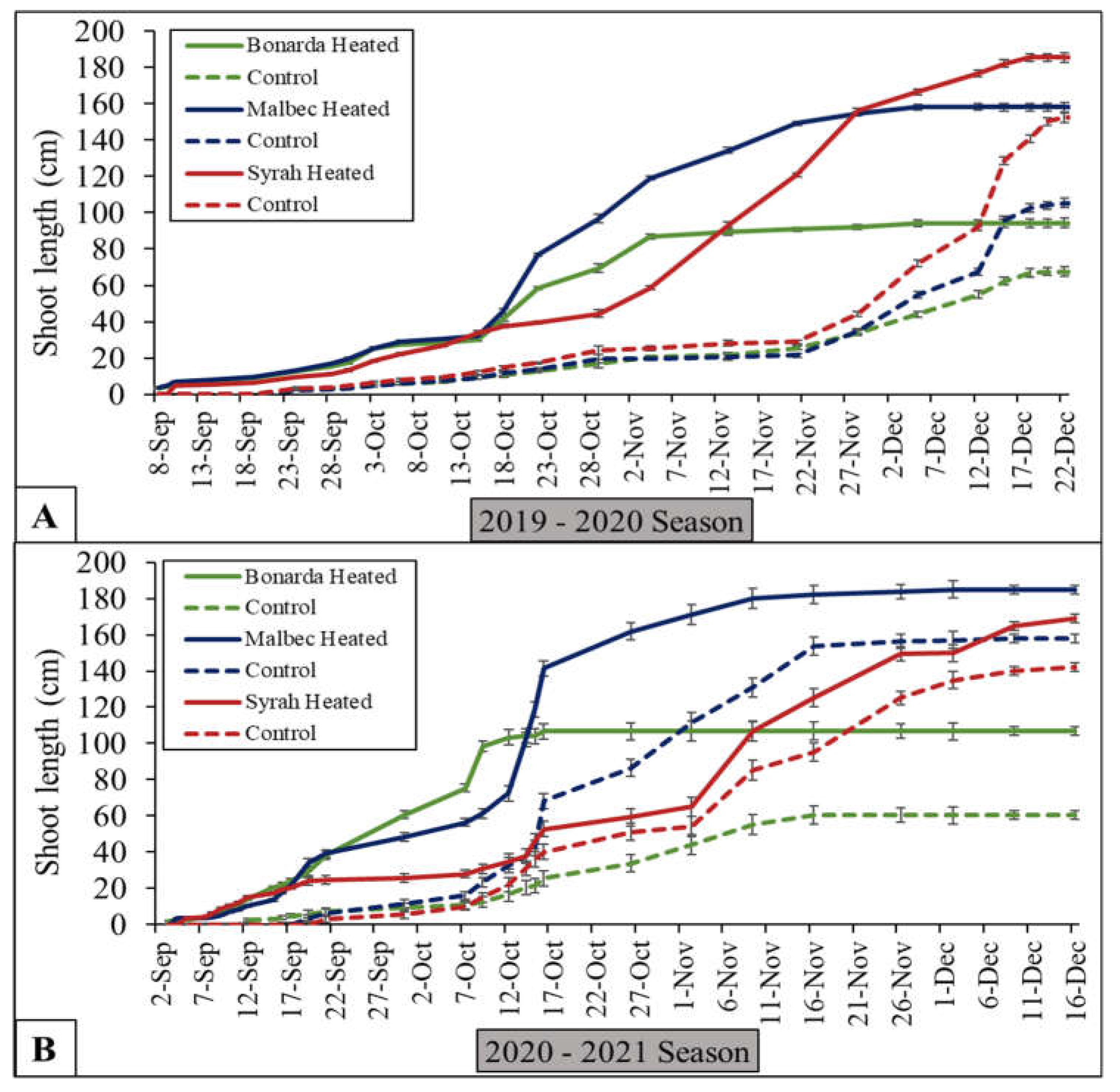 Preprints 121353 g002