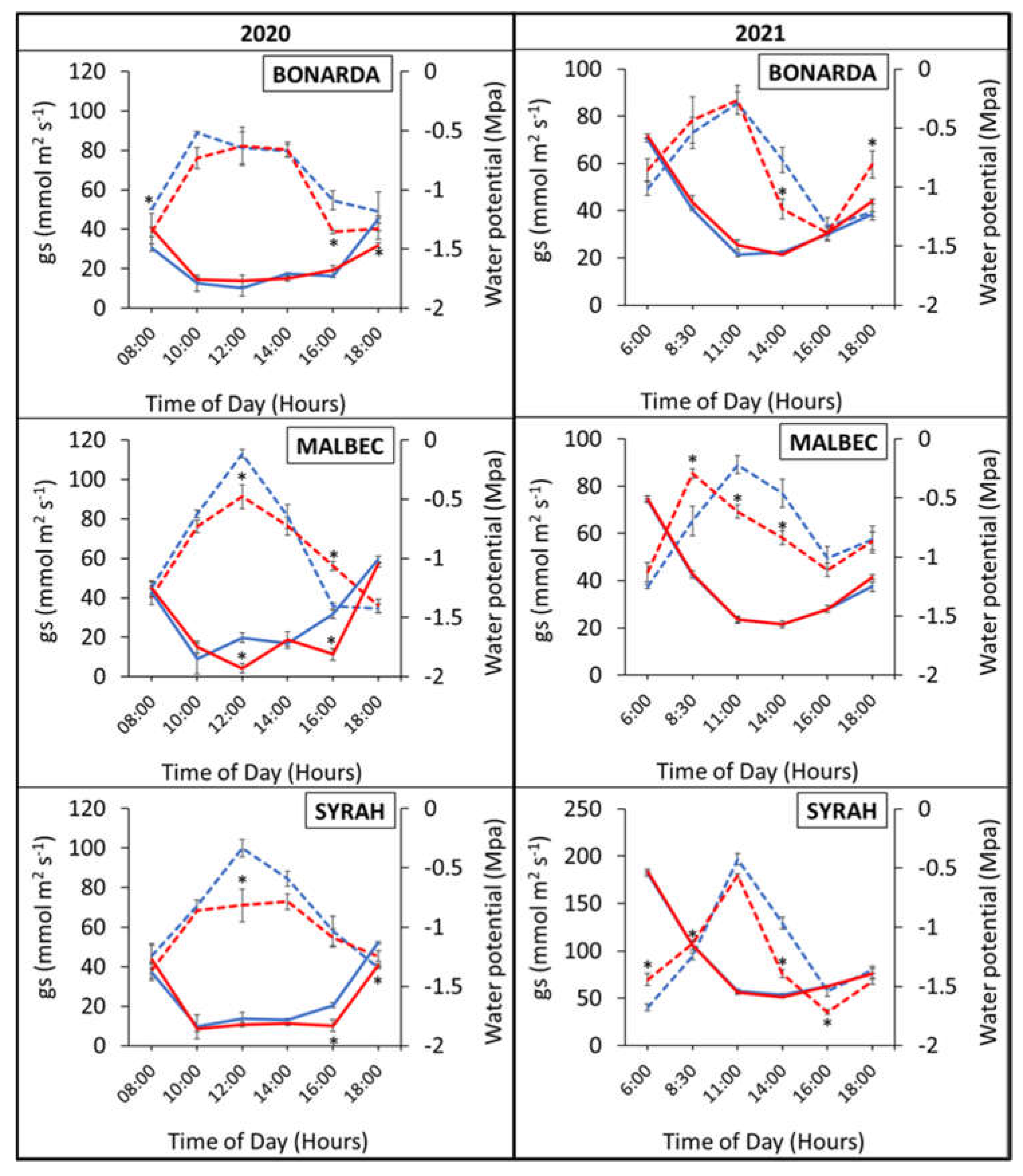 Preprints 121353 g005