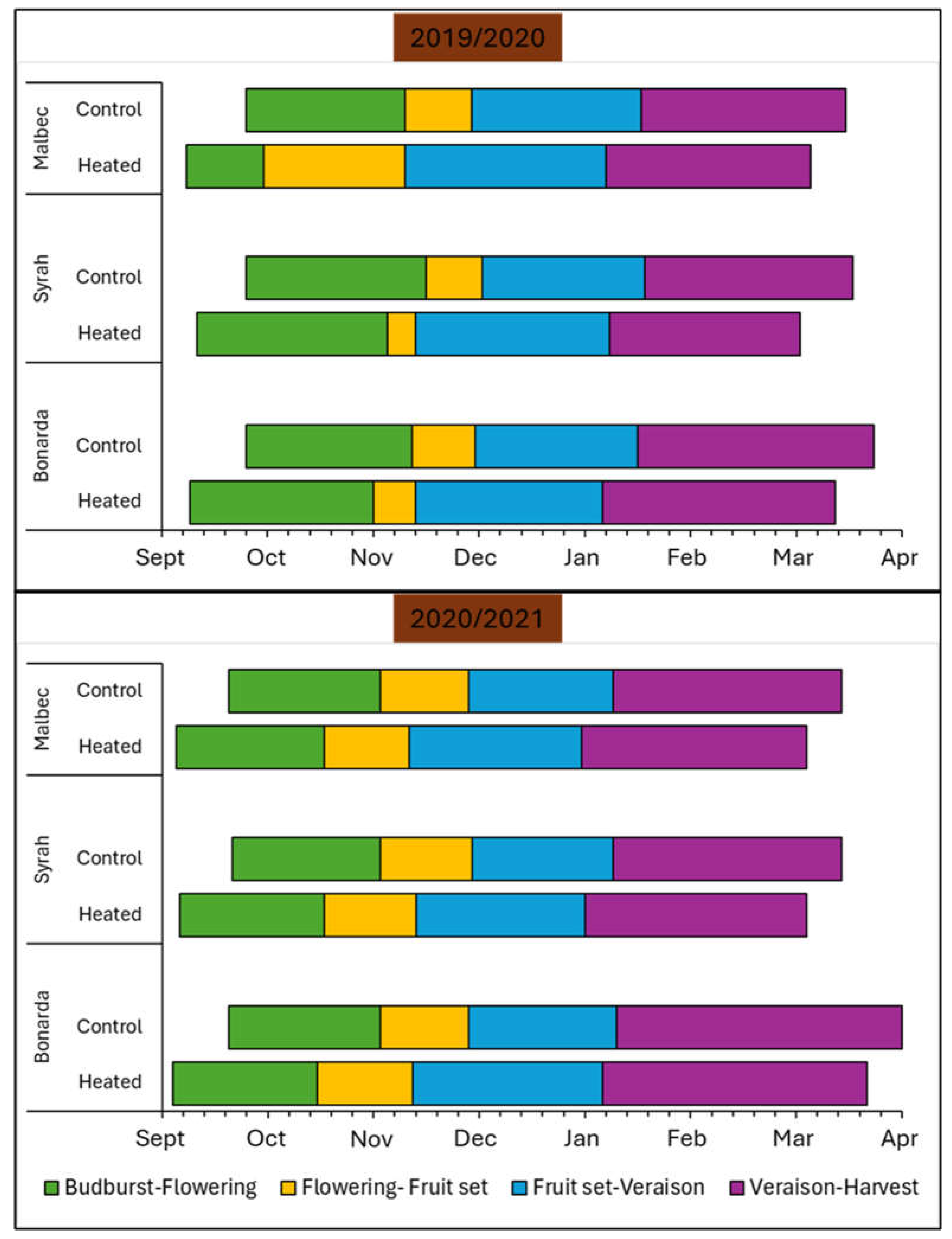 Preprints 121353 g006