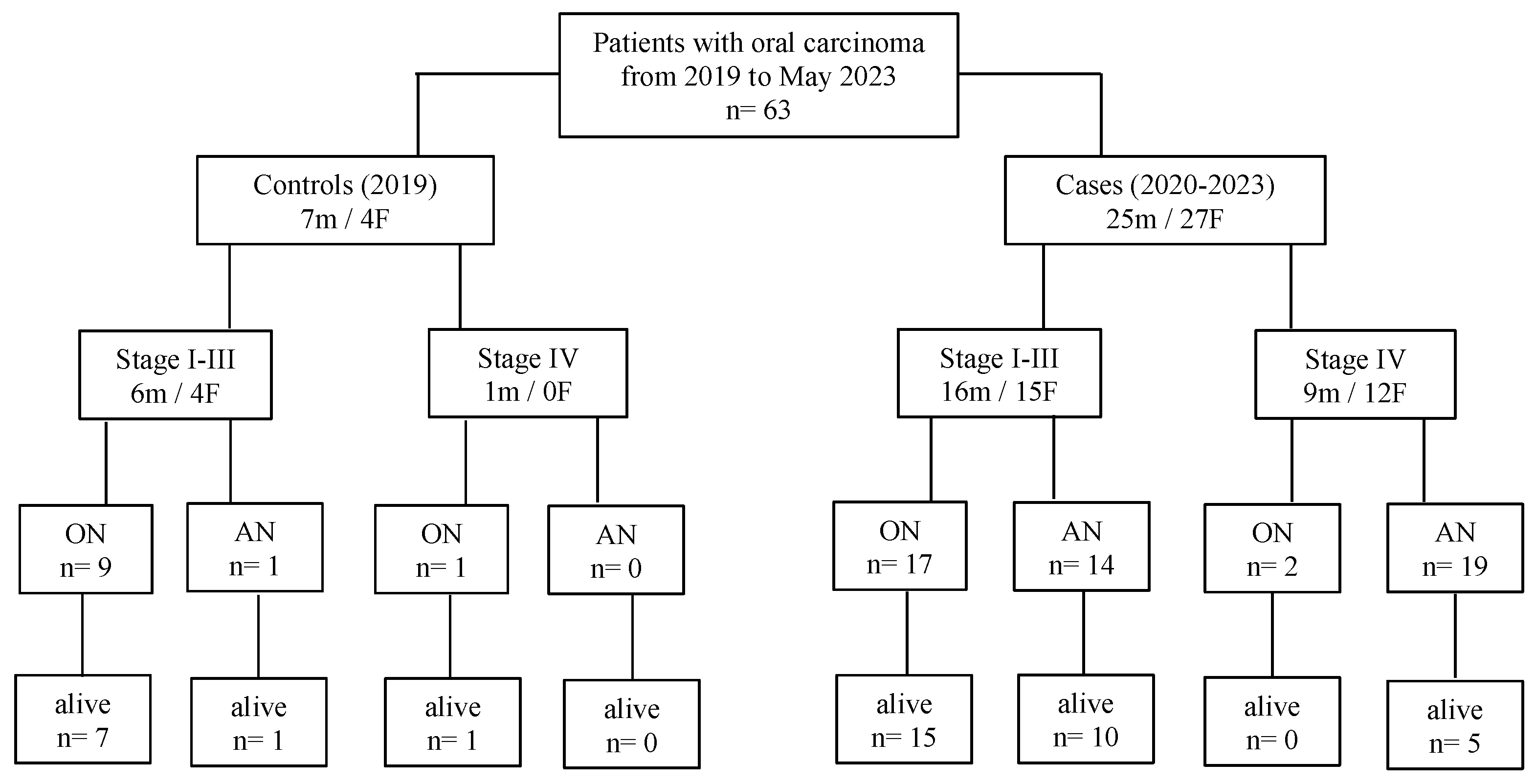 Preprints 105497 g001