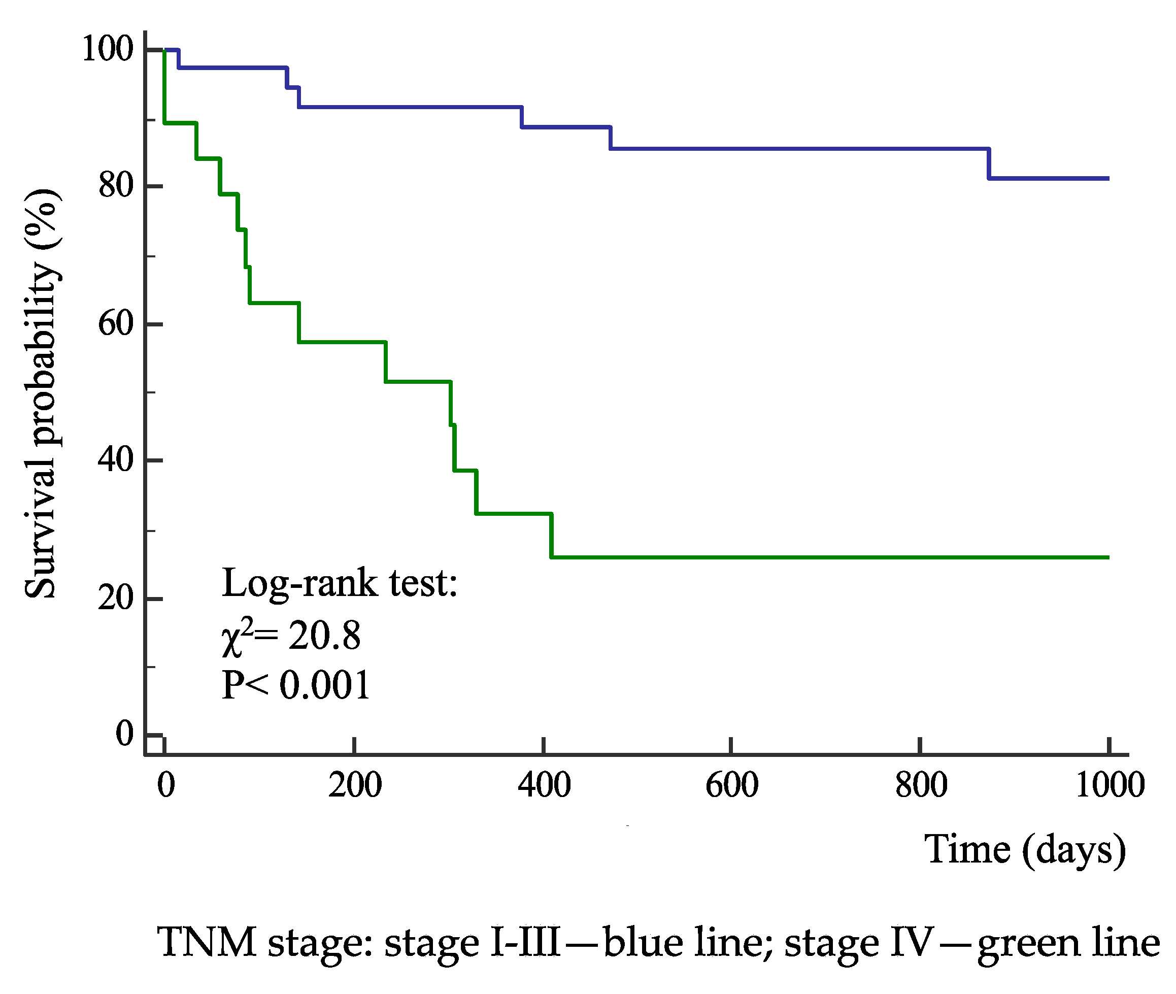 Preprints 105497 g002