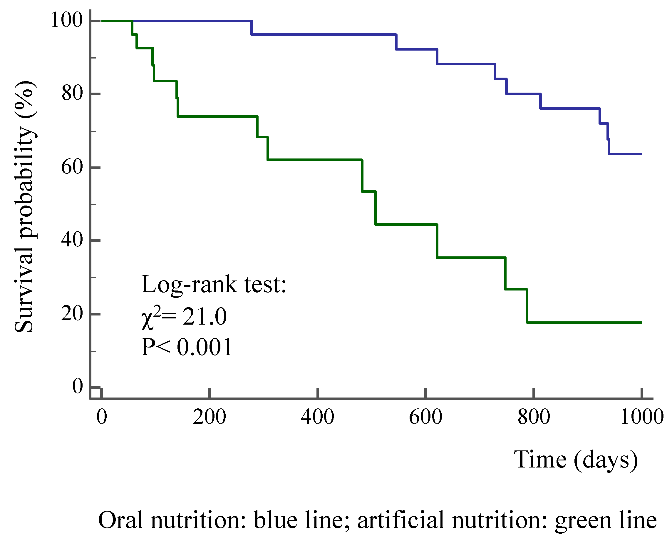 Preprints 105497 g003