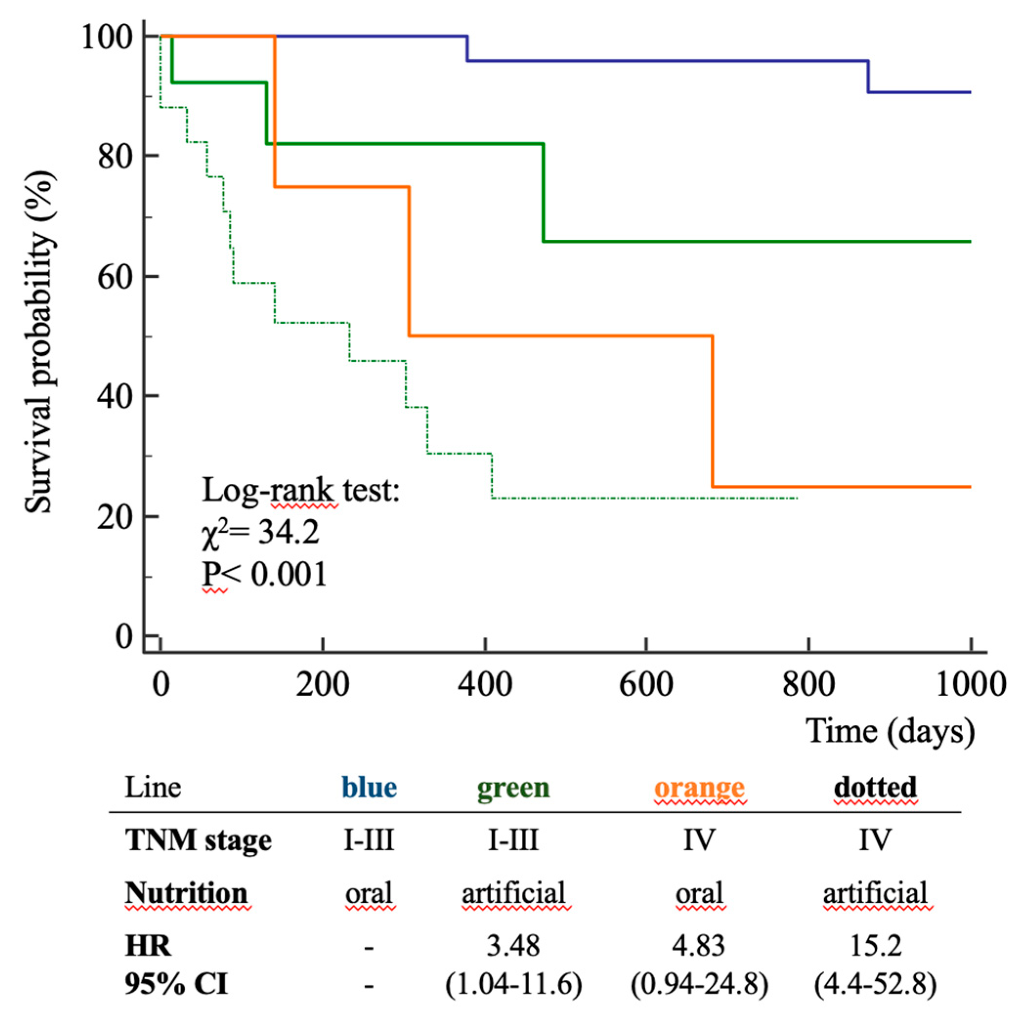 Preprints 105497 g004