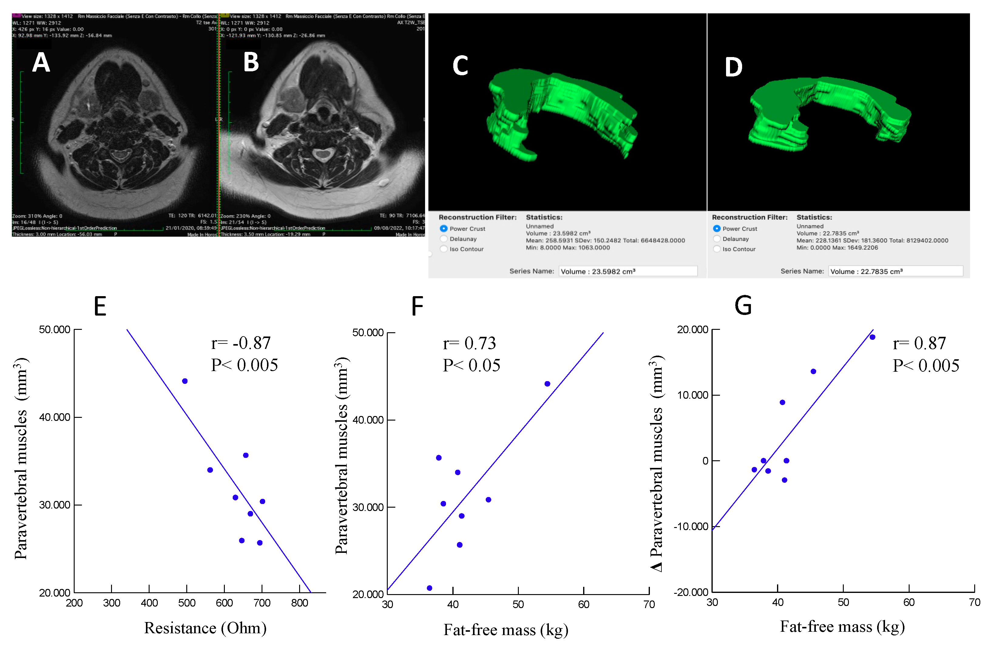 Preprints 105497 g005