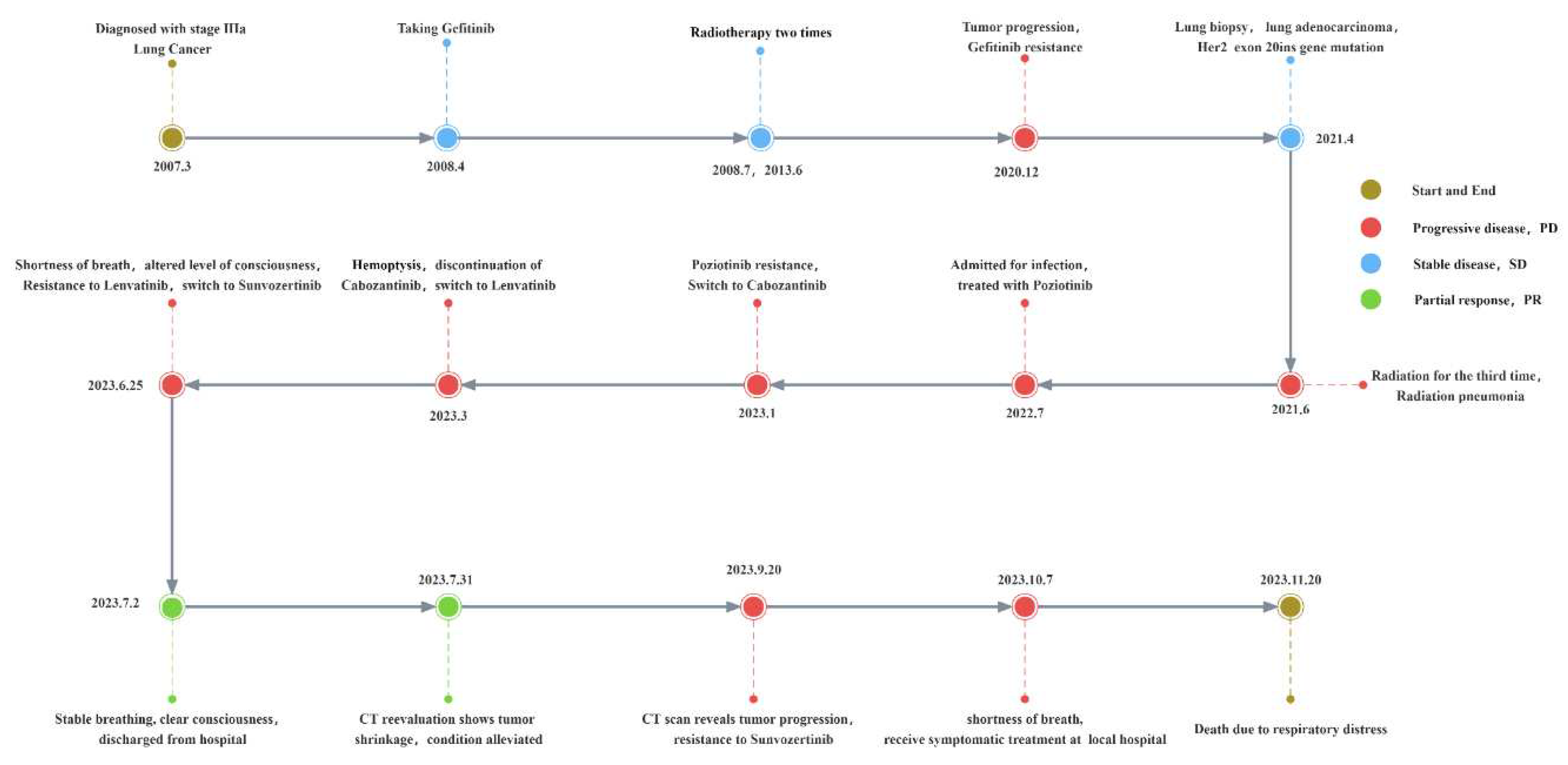 Preprints 96213 g001