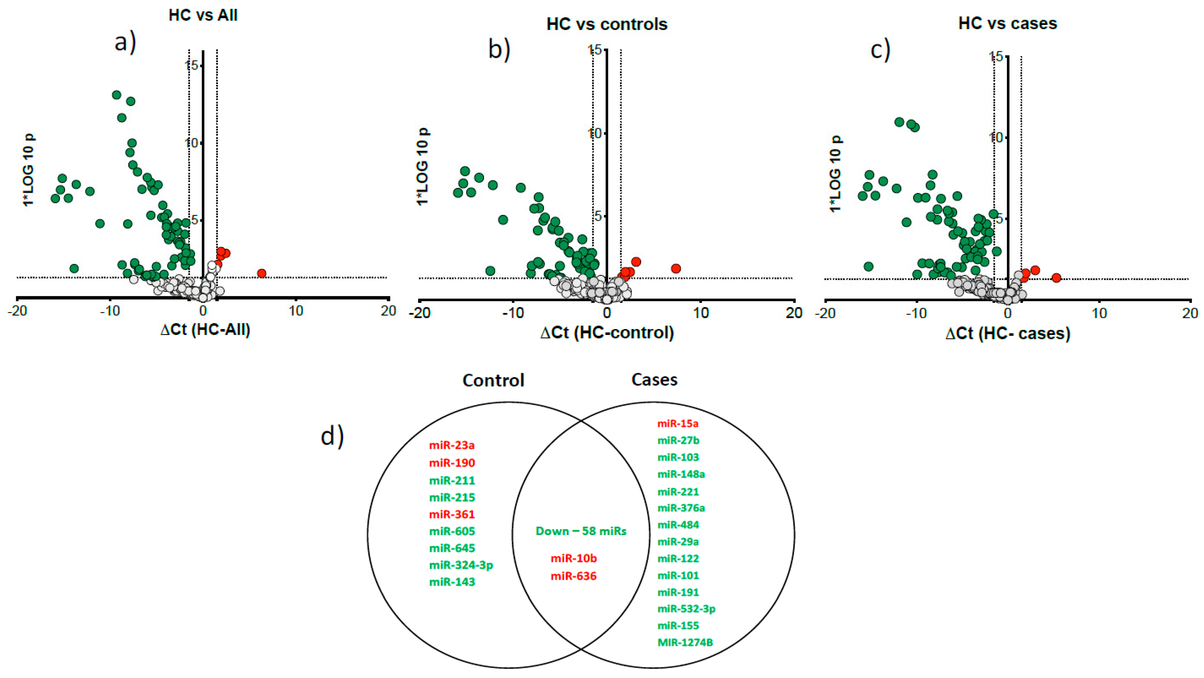 Preprints 83686 g002