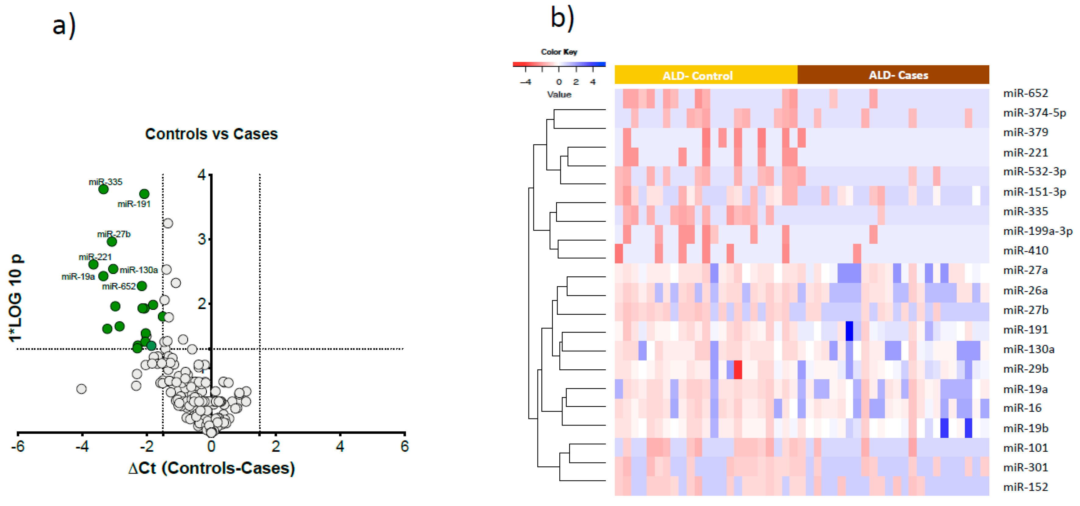 Preprints 83686 g003