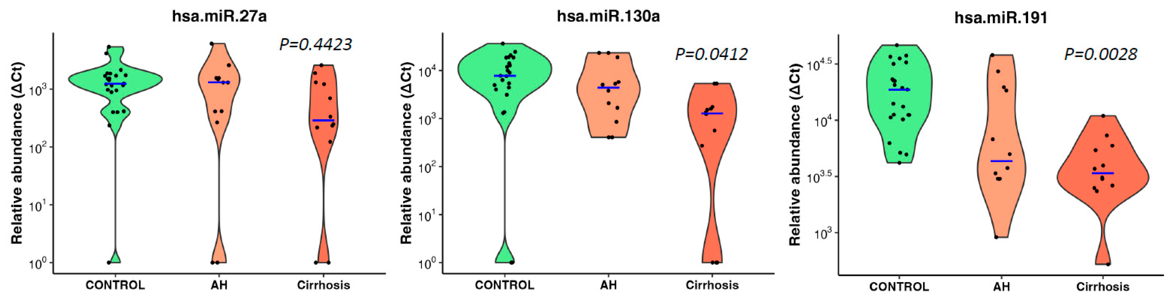 Preprints 83686 g004