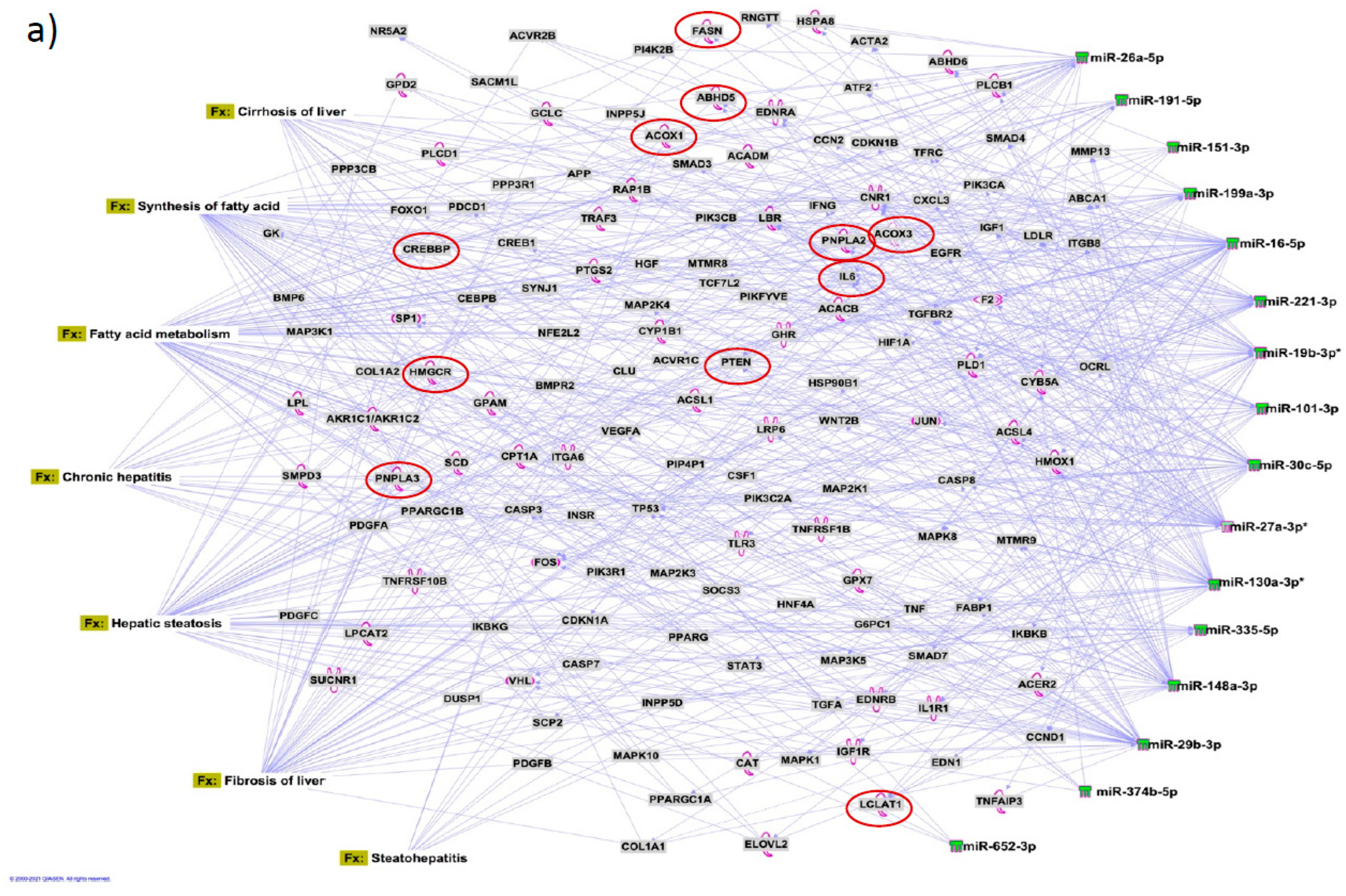 Preprints 83686 g007a