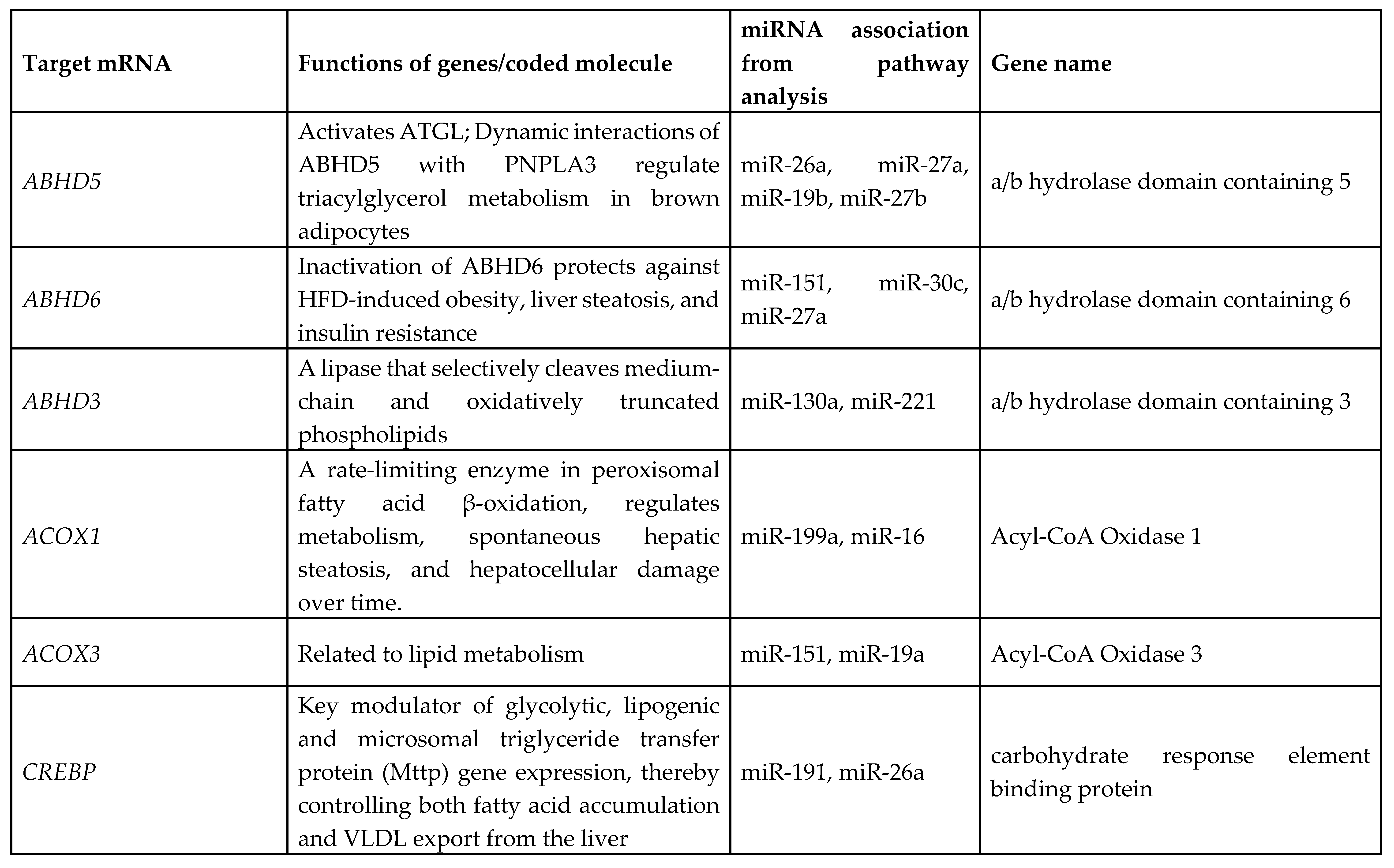 Preprints 83686 g008a