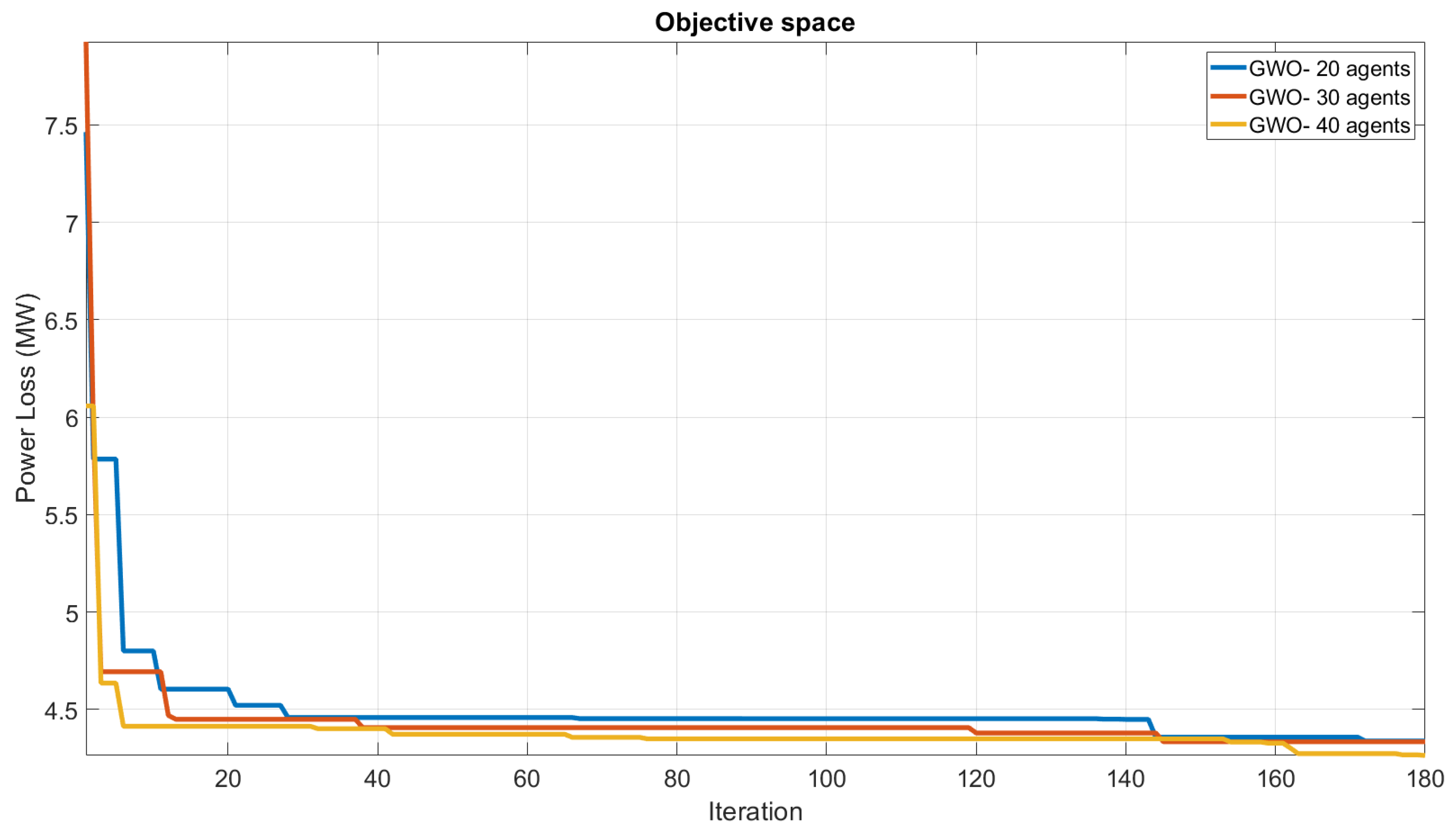 Preprints 73785 g003