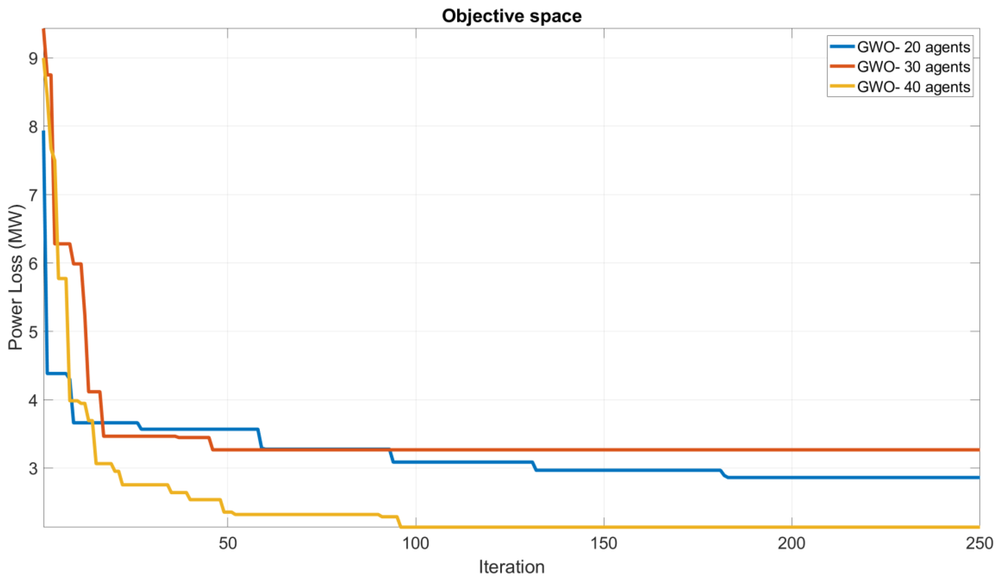 Preprints 73785 g004