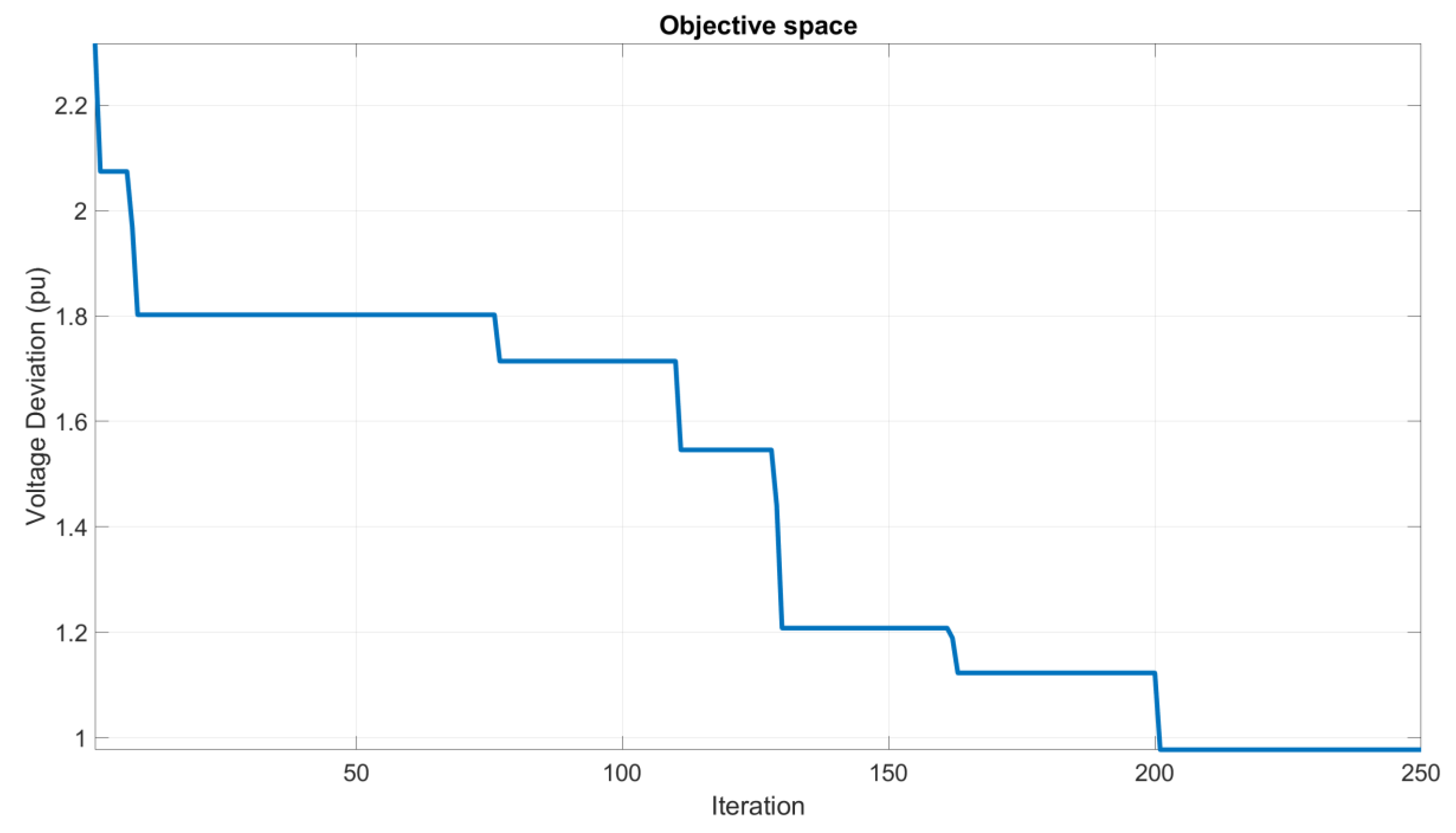 Preprints 73785 g005