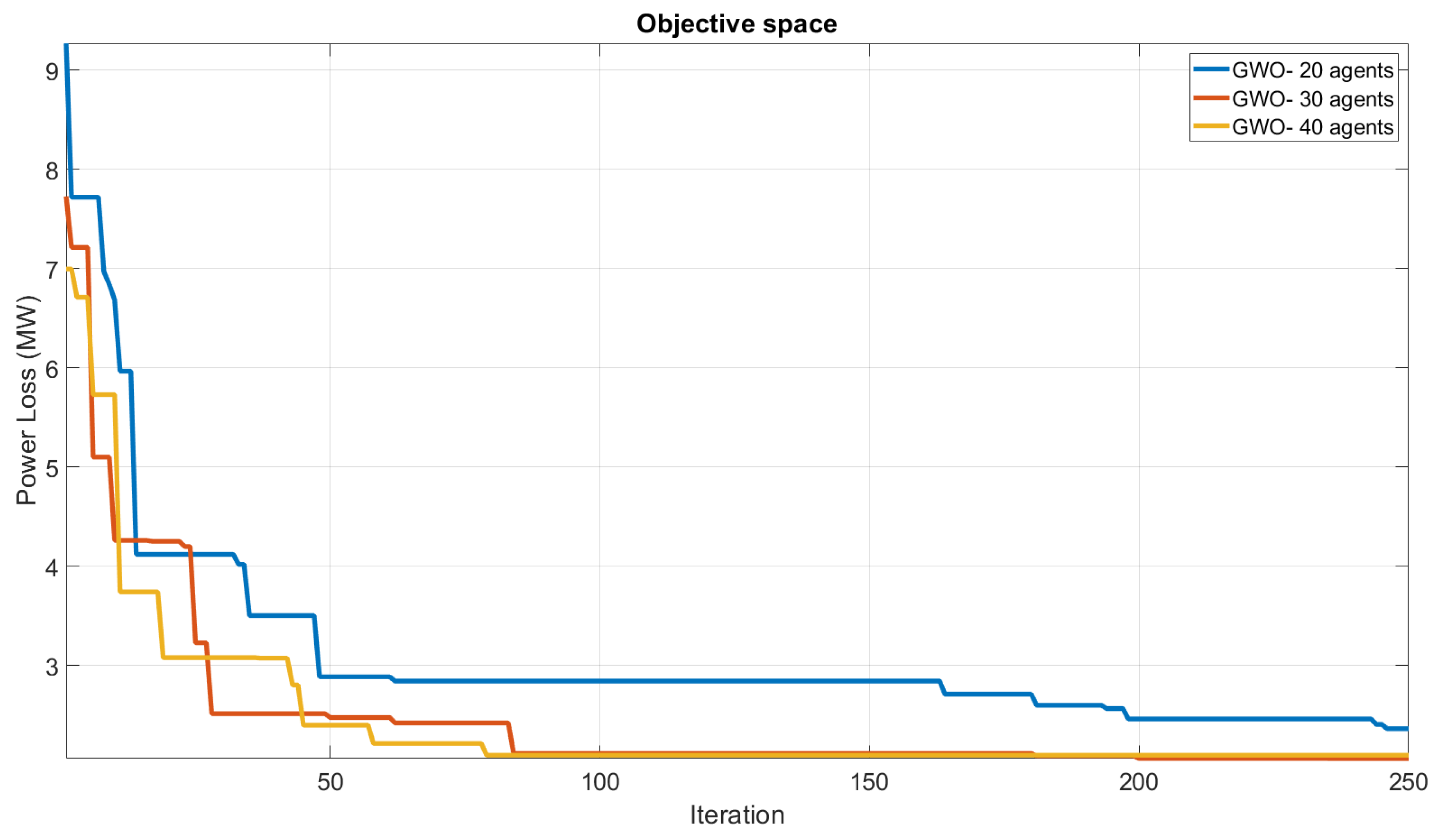 Preprints 73785 g006