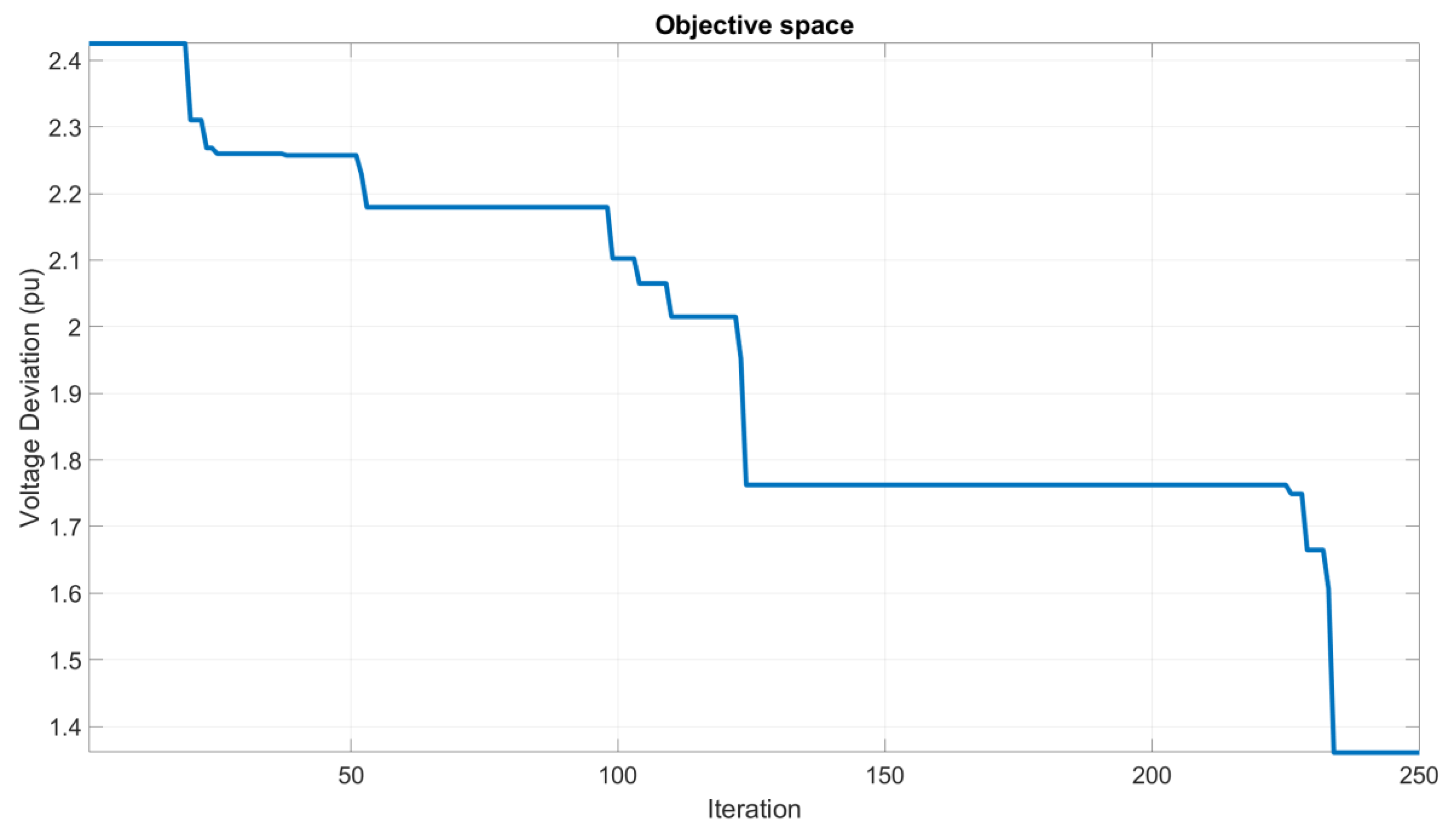 Preprints 73785 g007