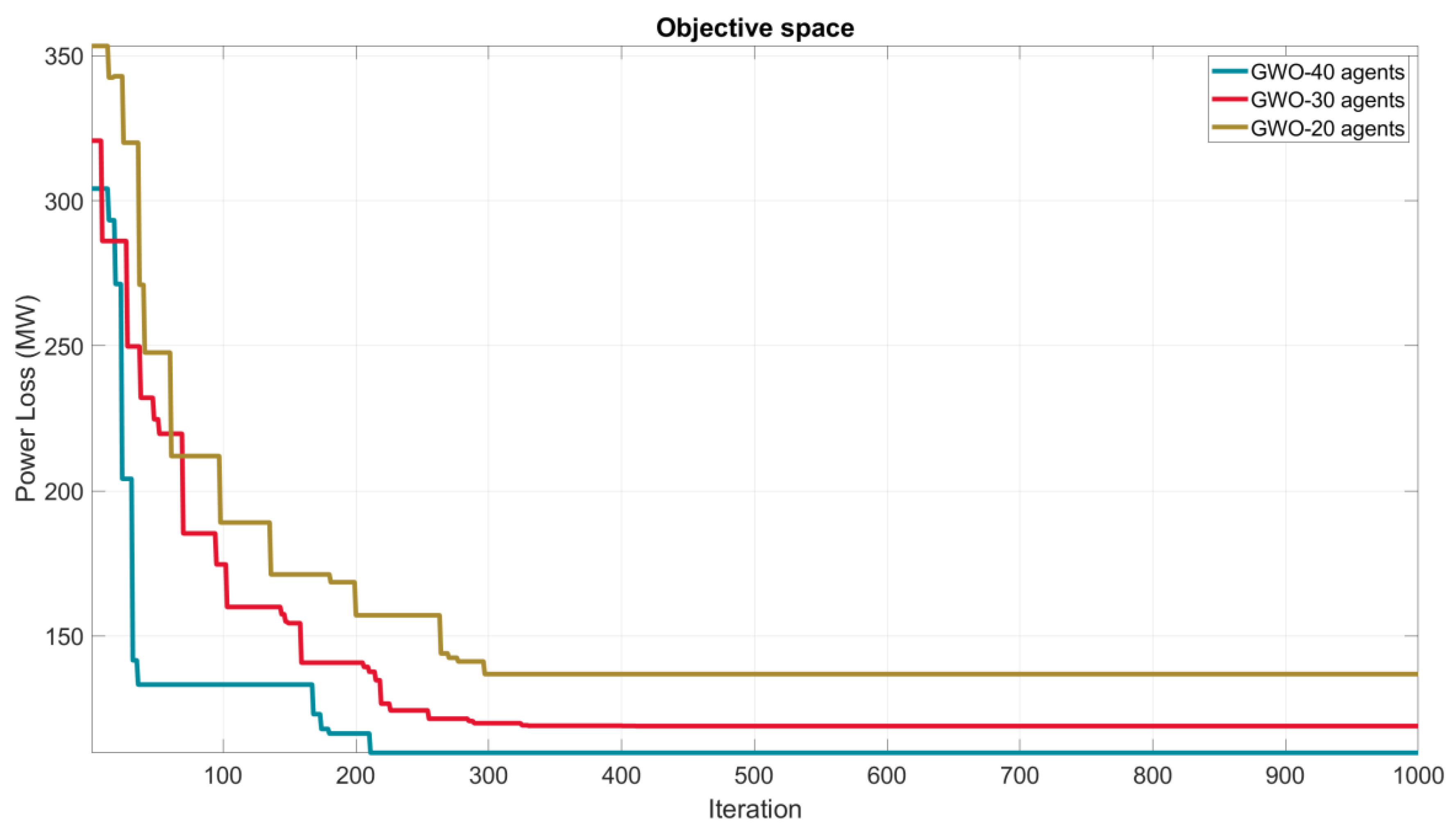 Preprints 73785 g009