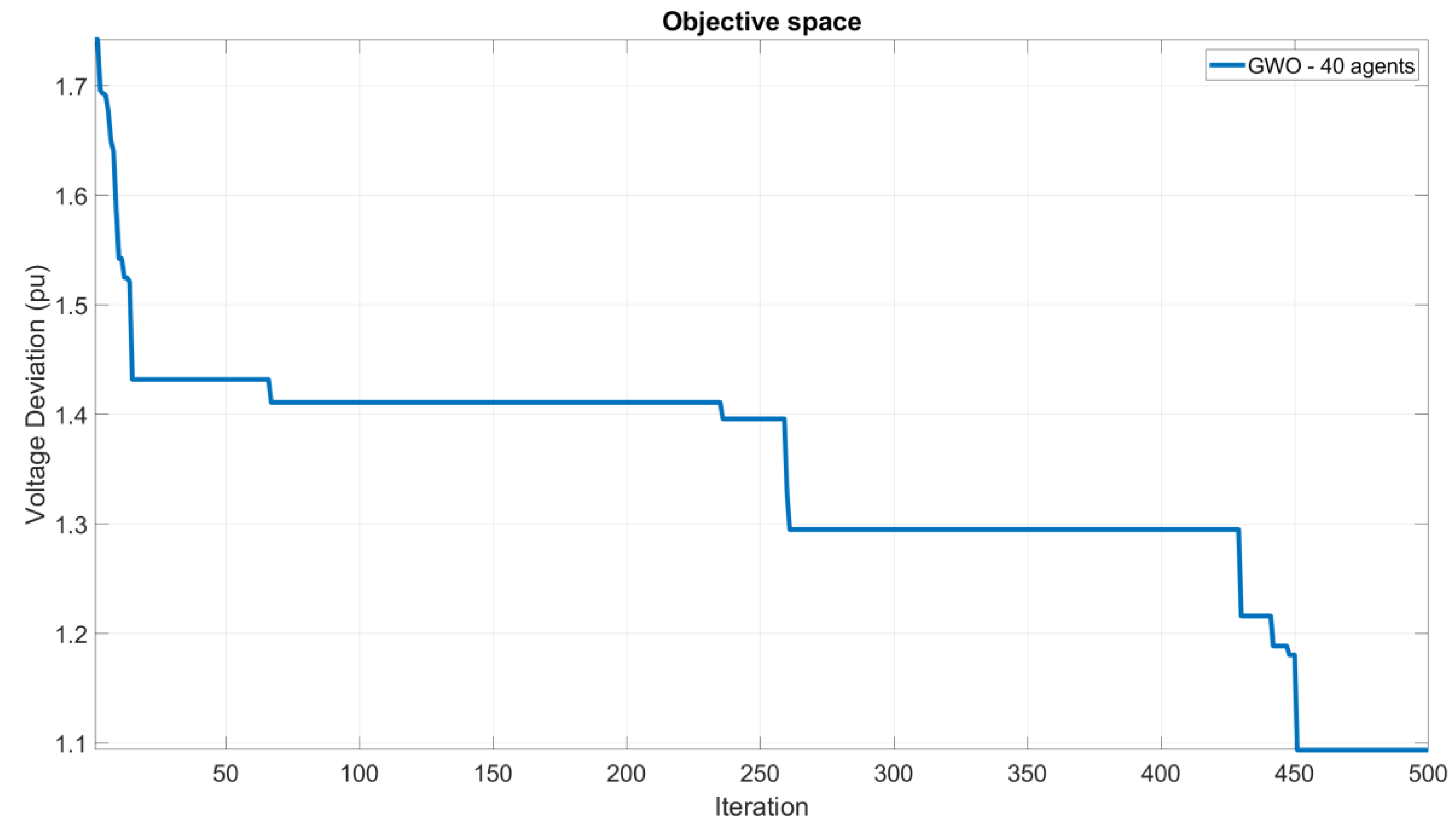 Preprints 73785 g010