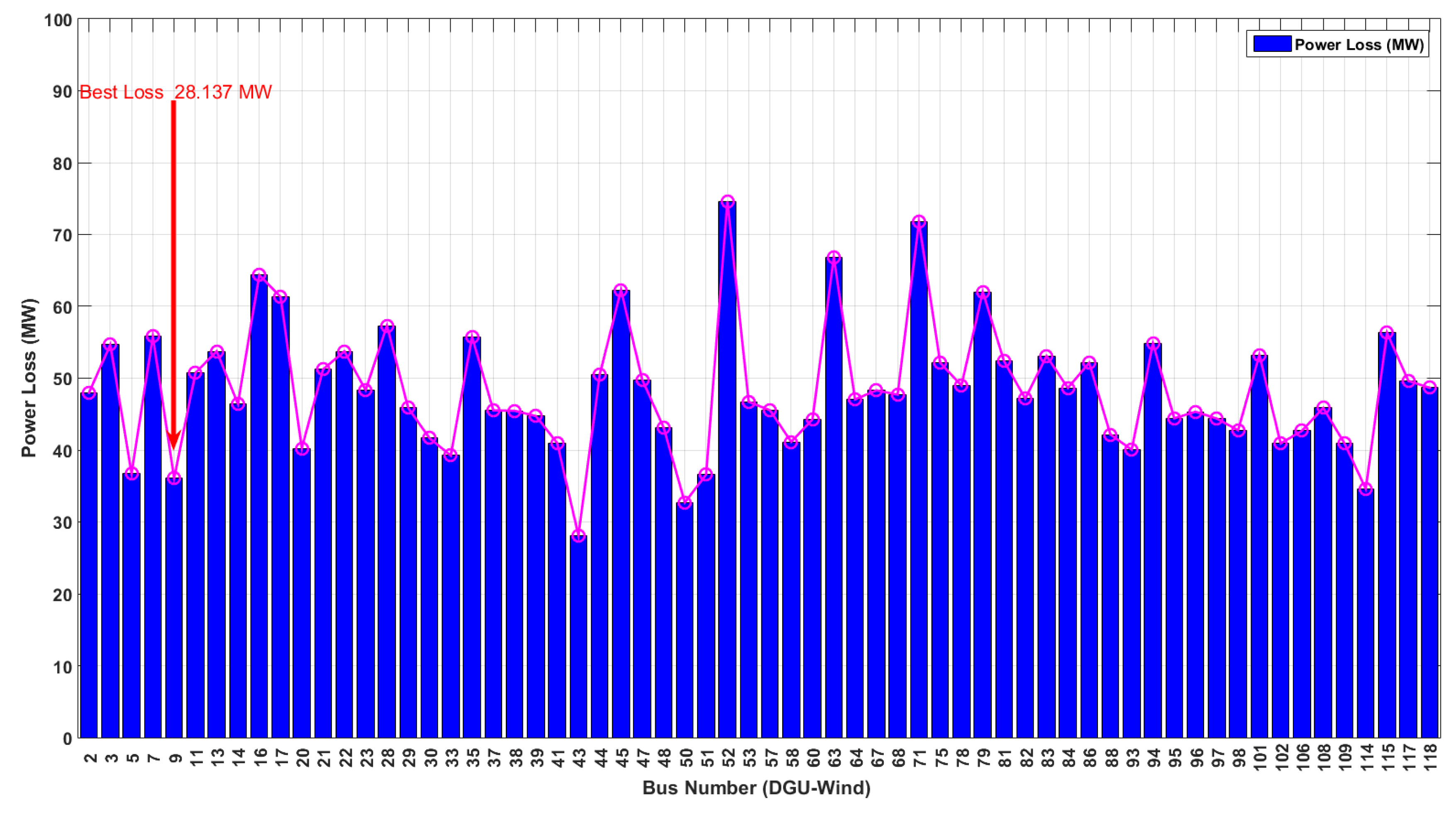 Preprints 73785 g011