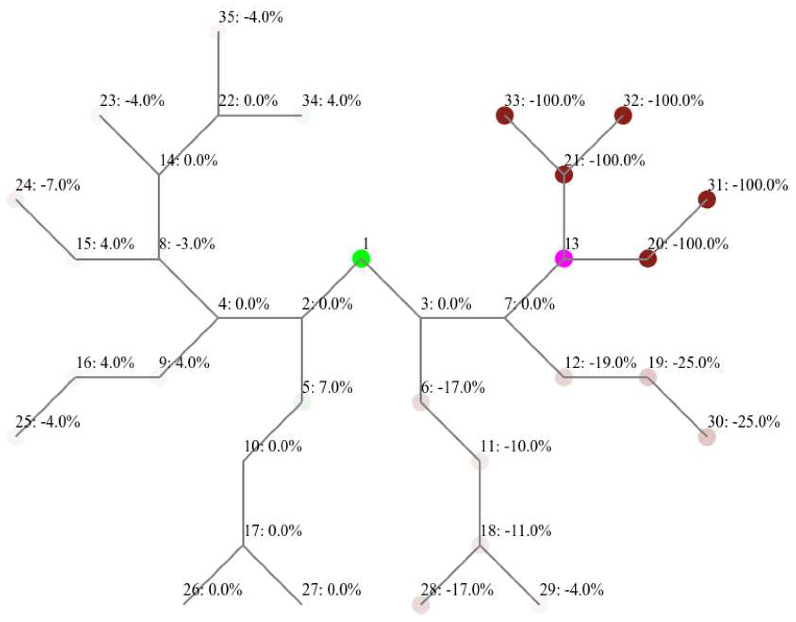 Preprints 93666 g010