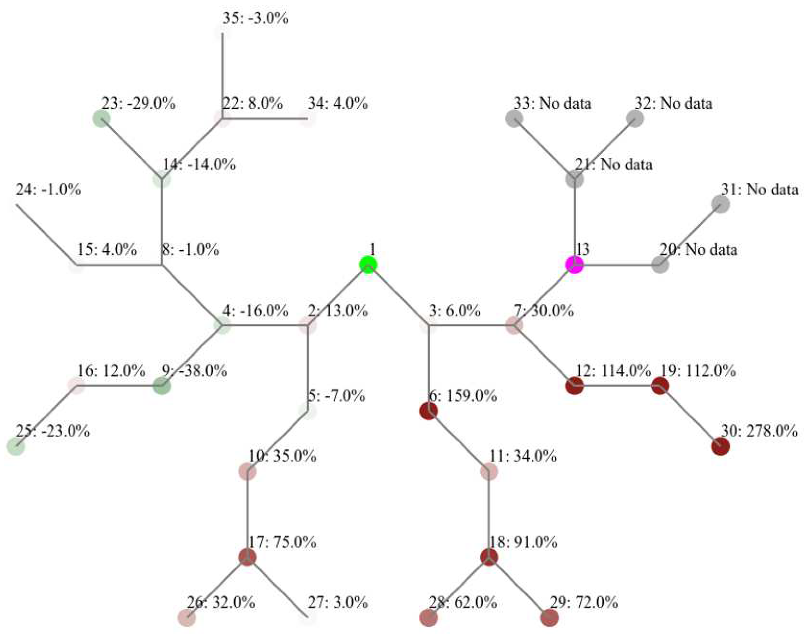 Preprints 93666 g012