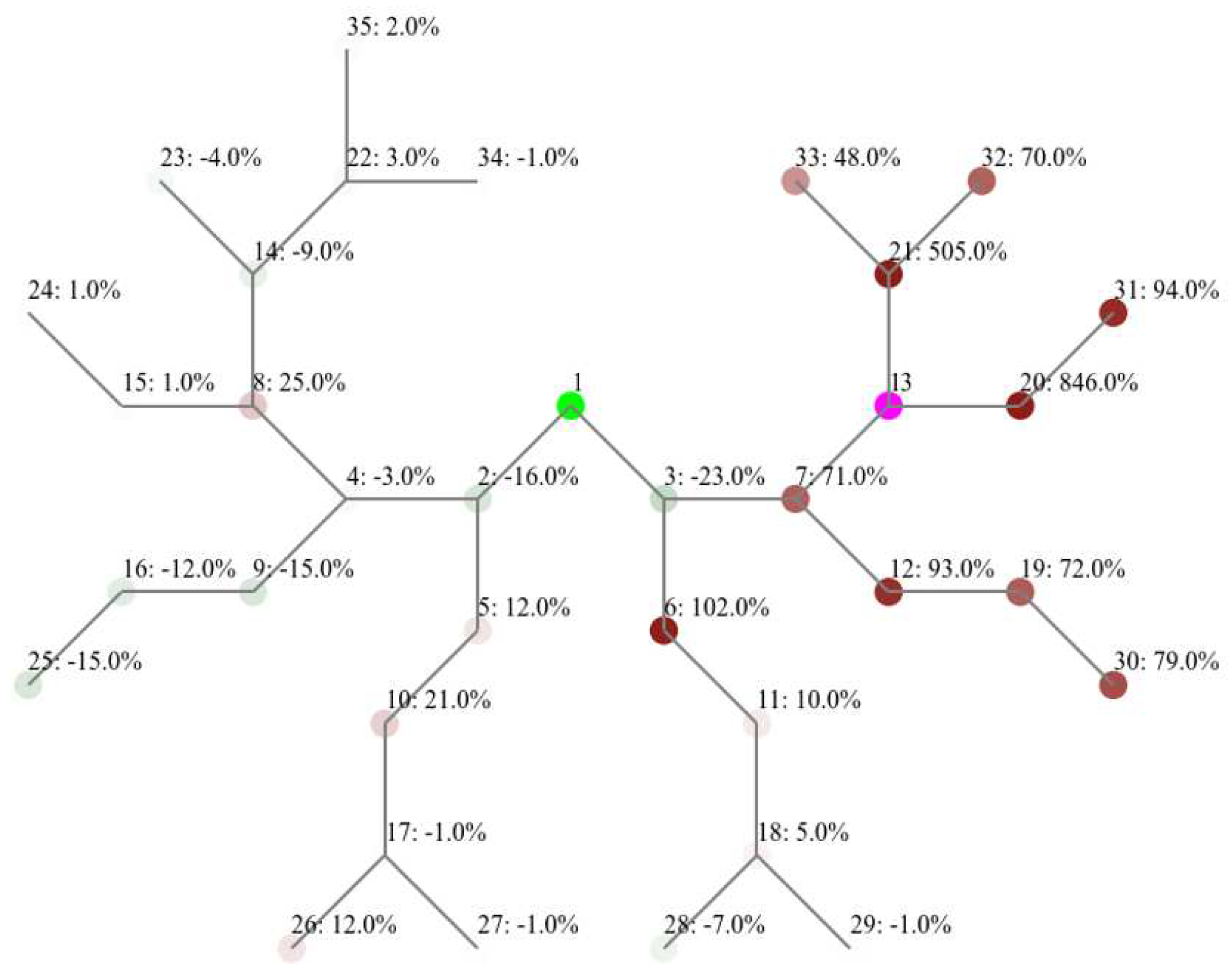 Preprints 93666 g014