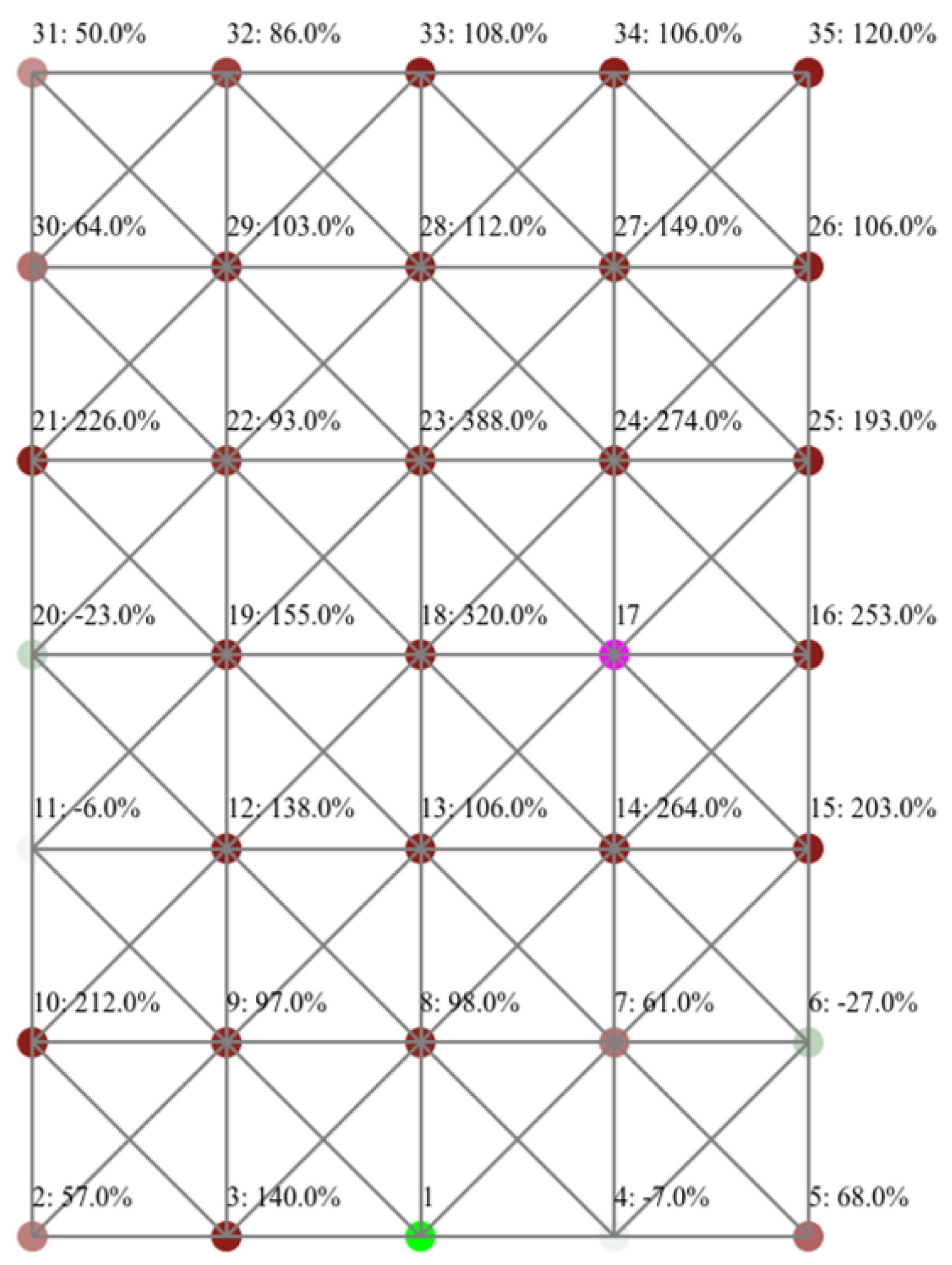 Preprints 93666 g015