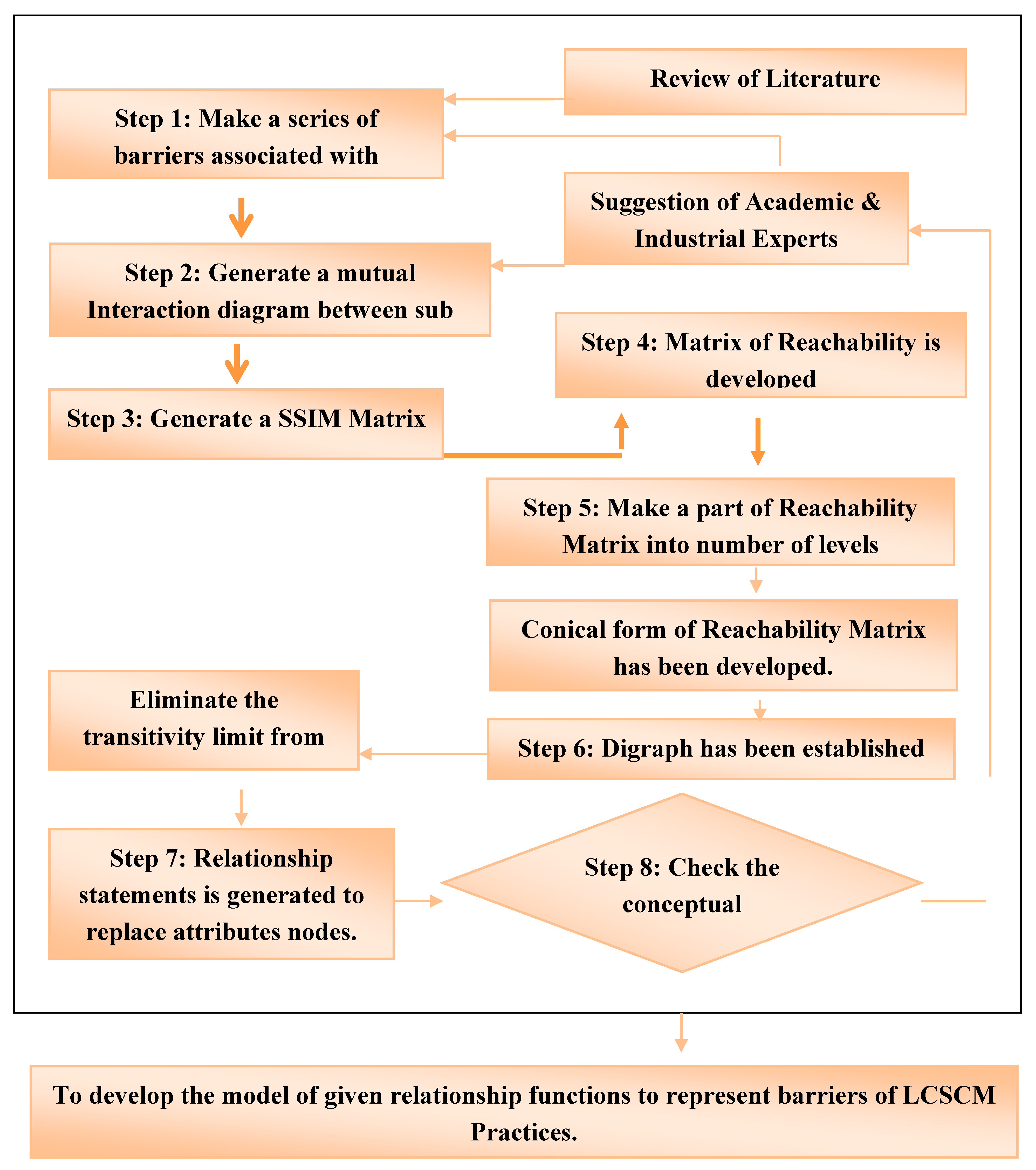 Preprints 105694 g001