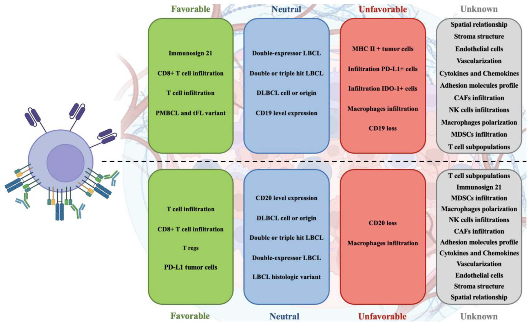 Preprints 118027 g001