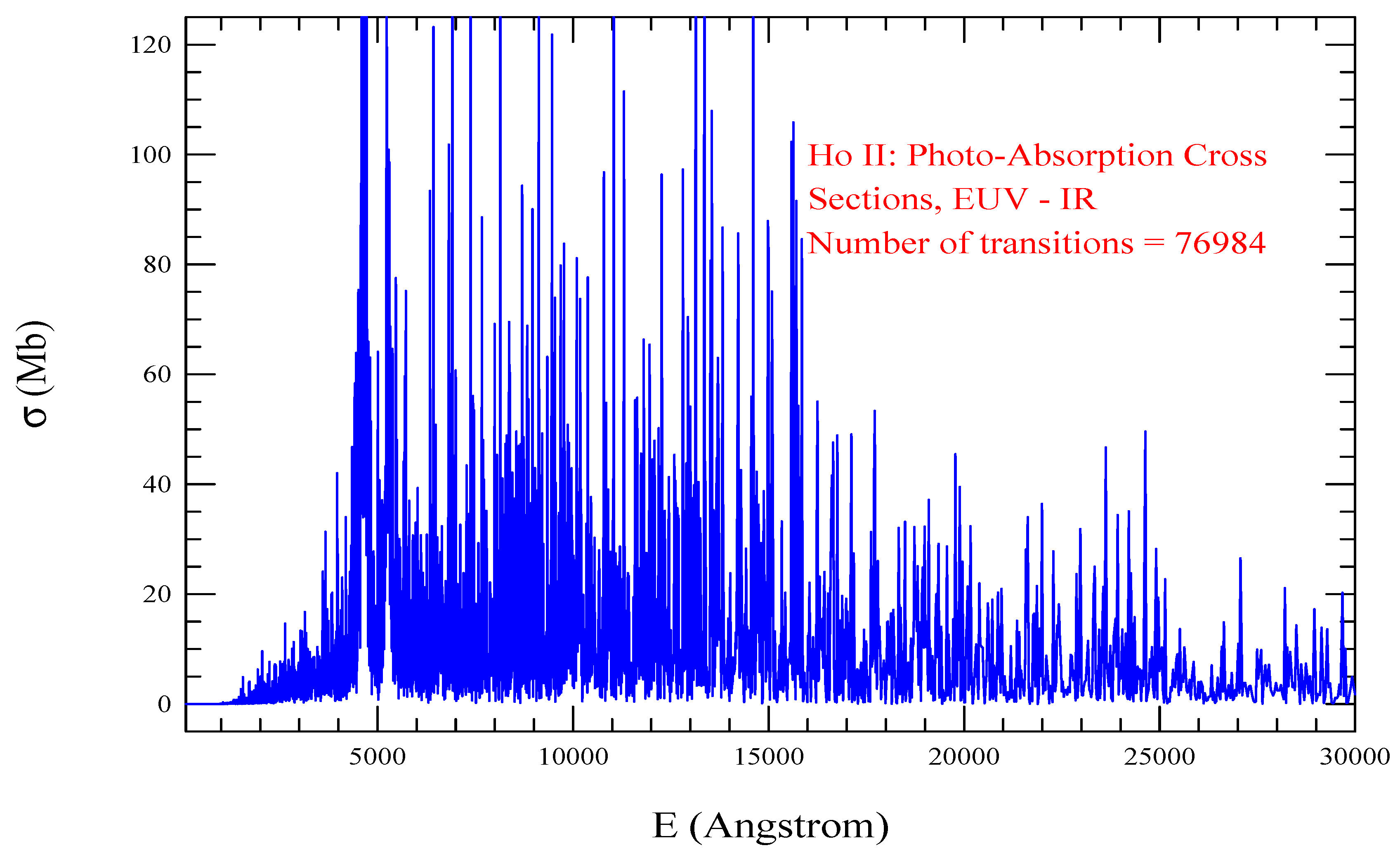 Preprints 91246 g003