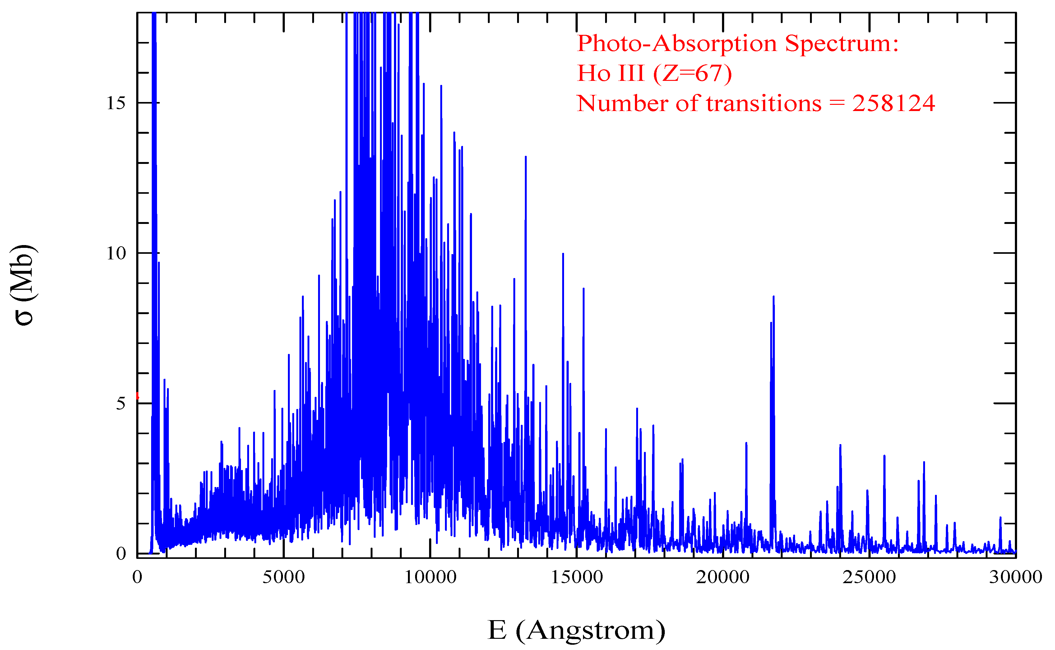 Preprints 91246 g004