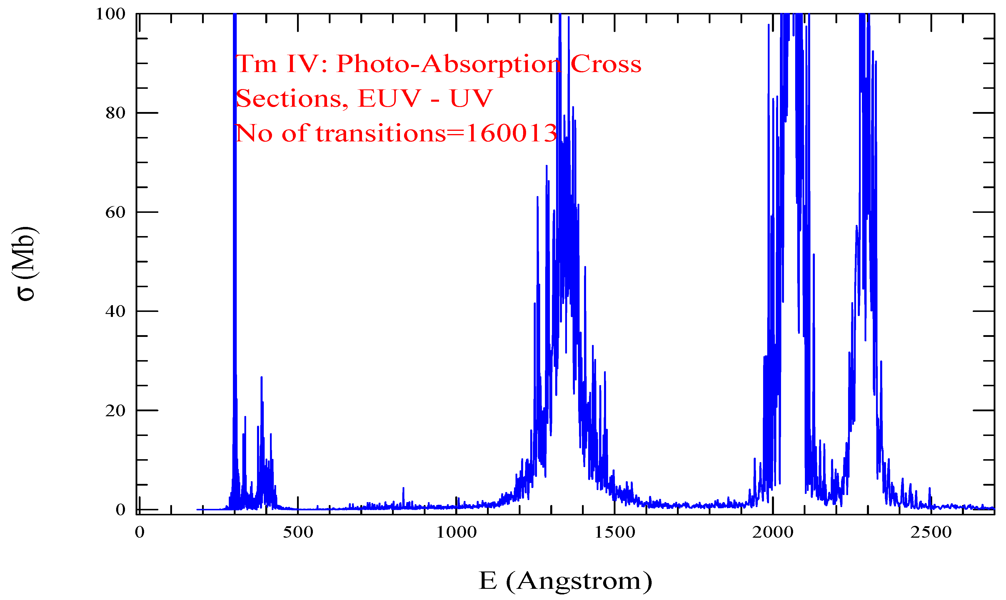 Preprints 91246 g012