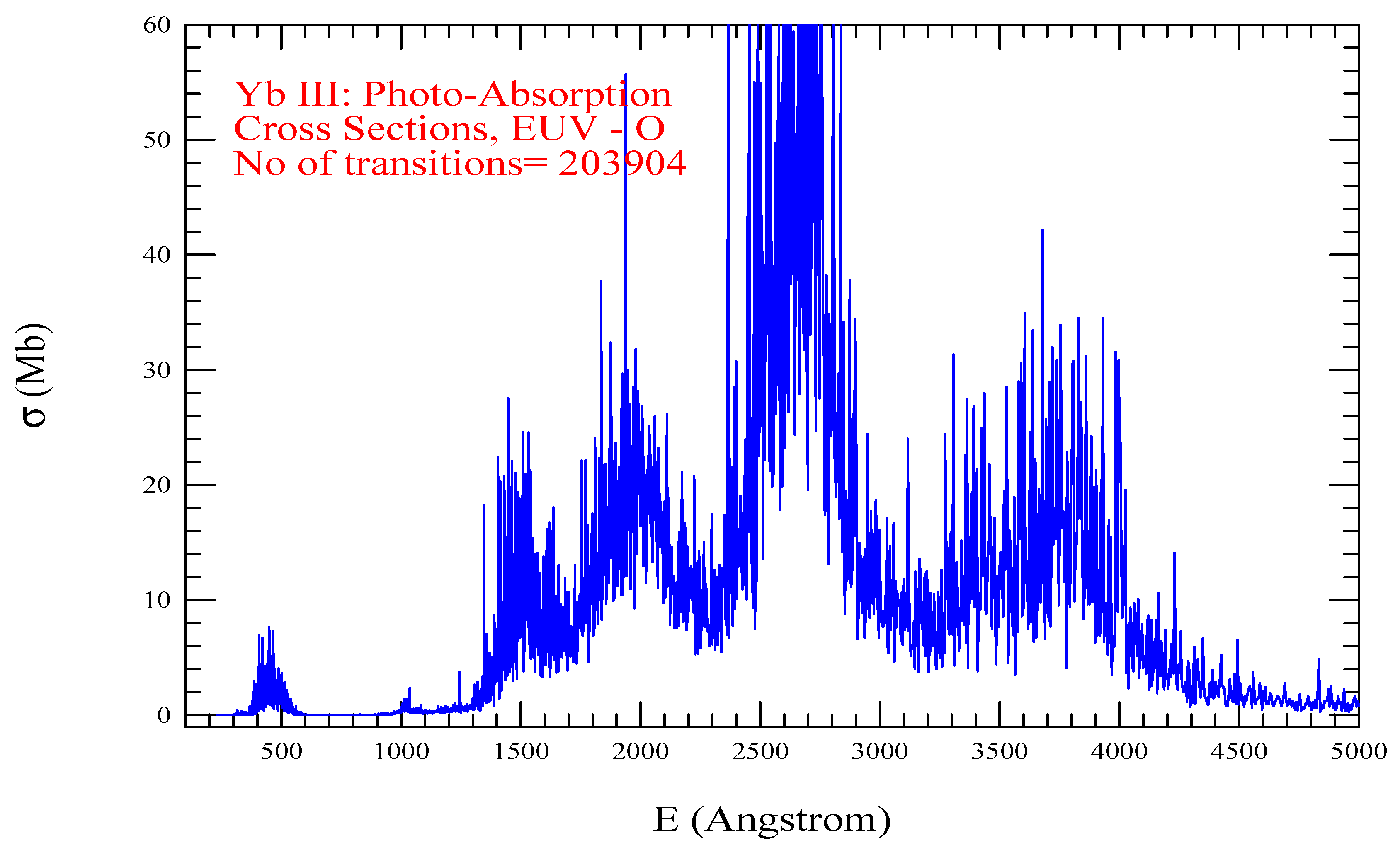 Preprints 91246 g016