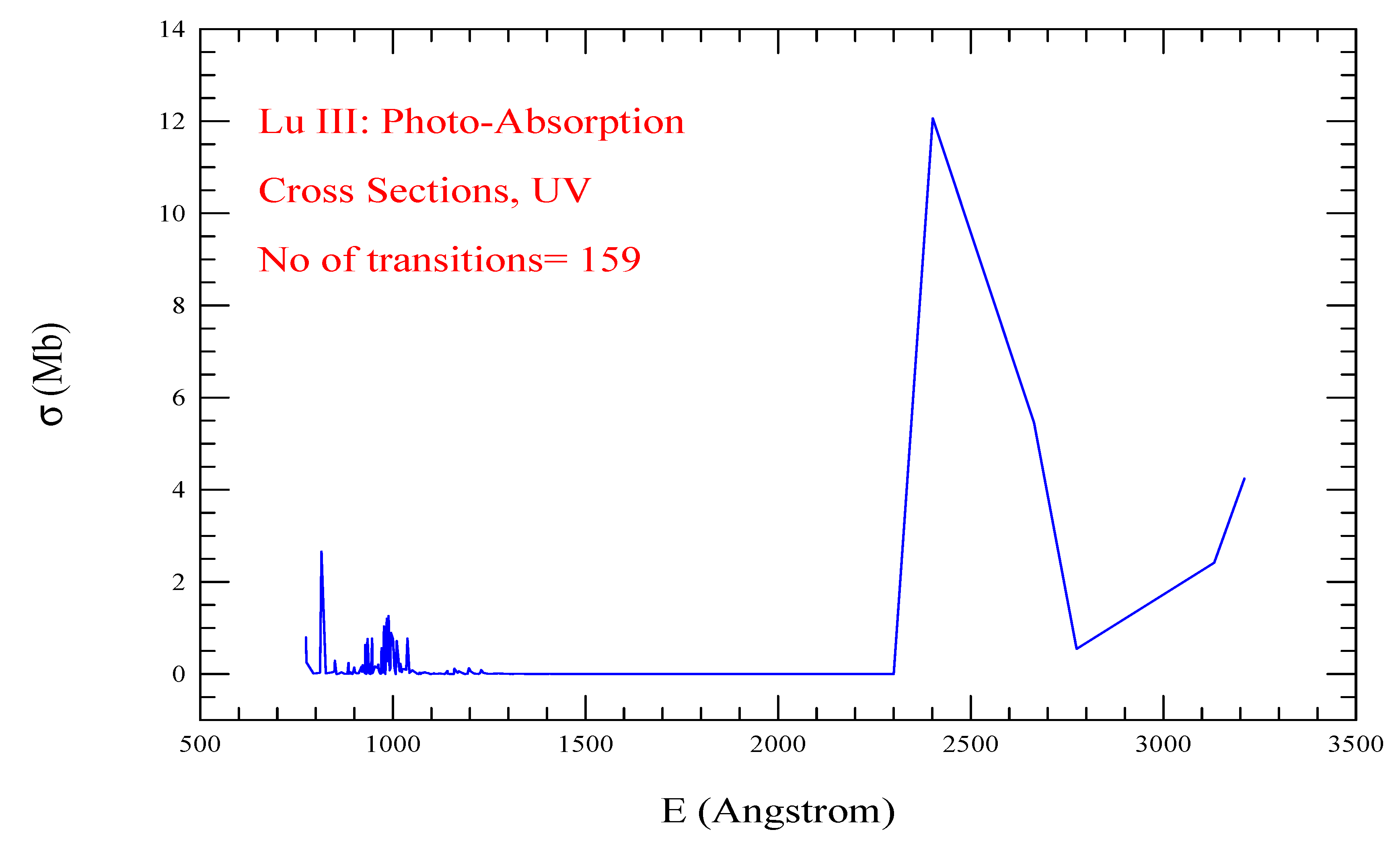 Preprints 91246 g022