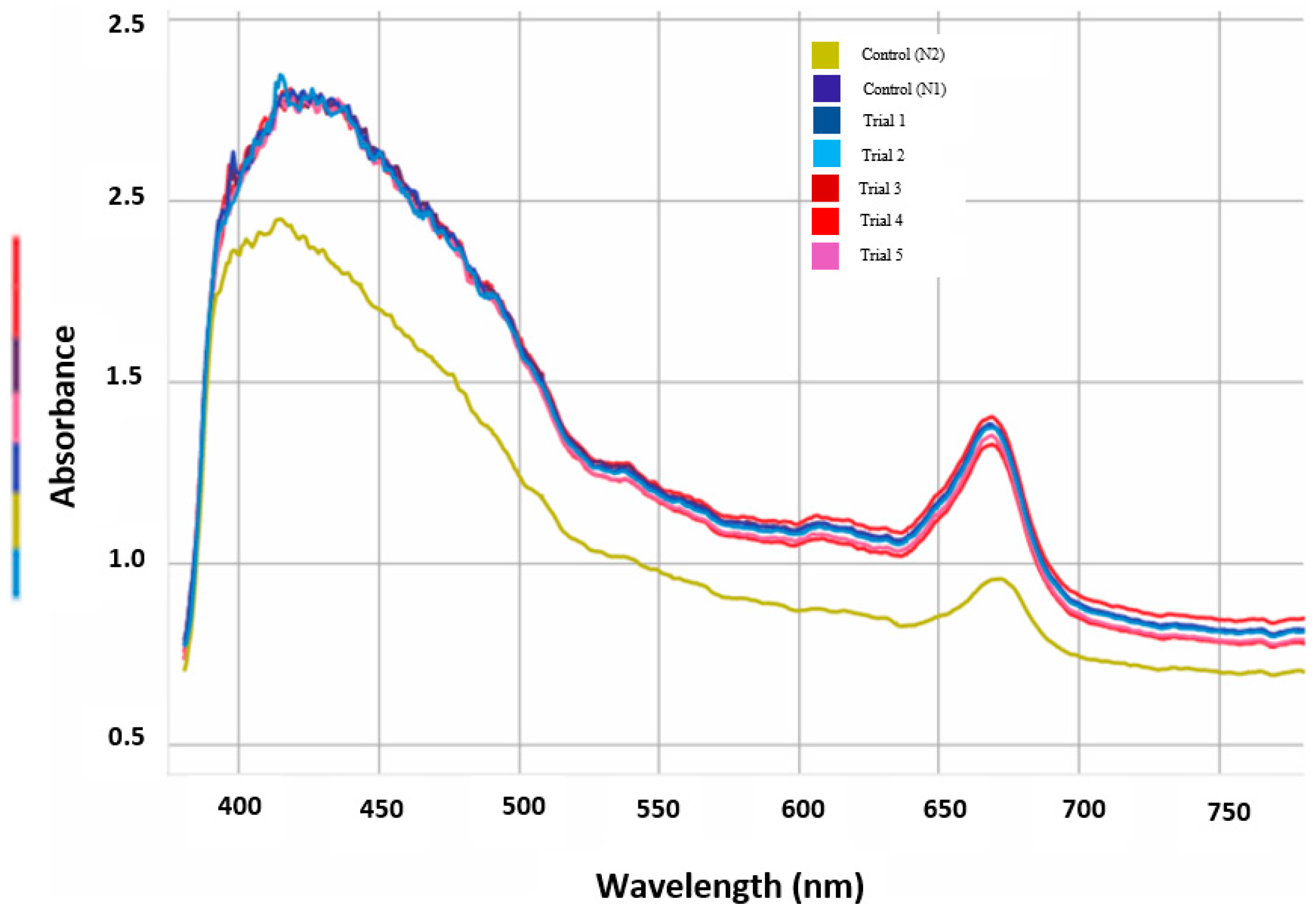 Preprints 106920 g005