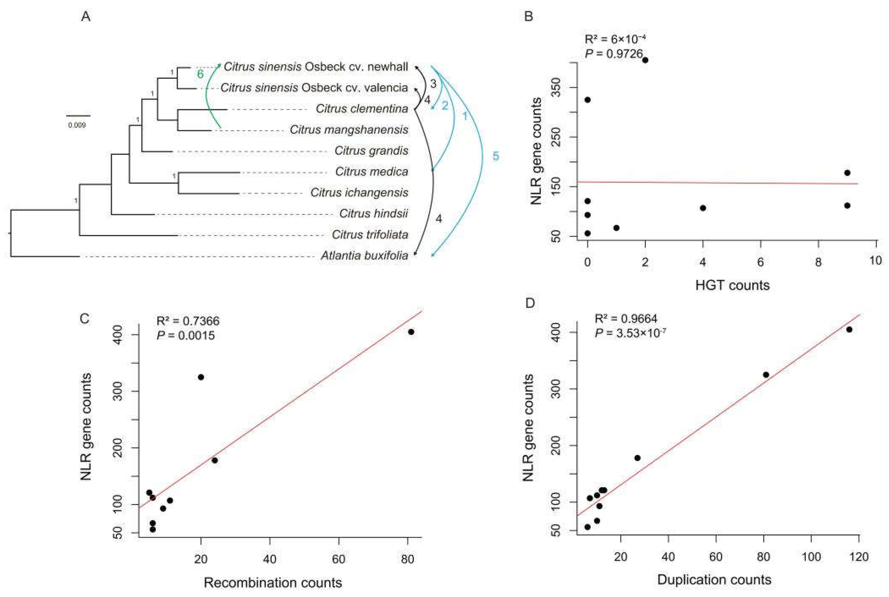 Preprints 117996 g005