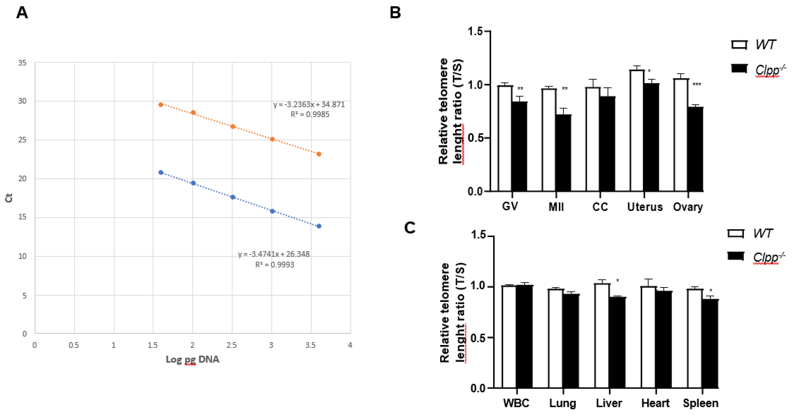 Preprints 74580 g003