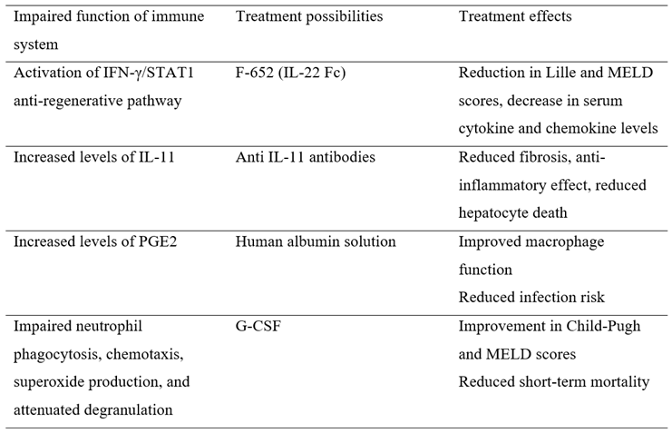 Preprints 113634 i001