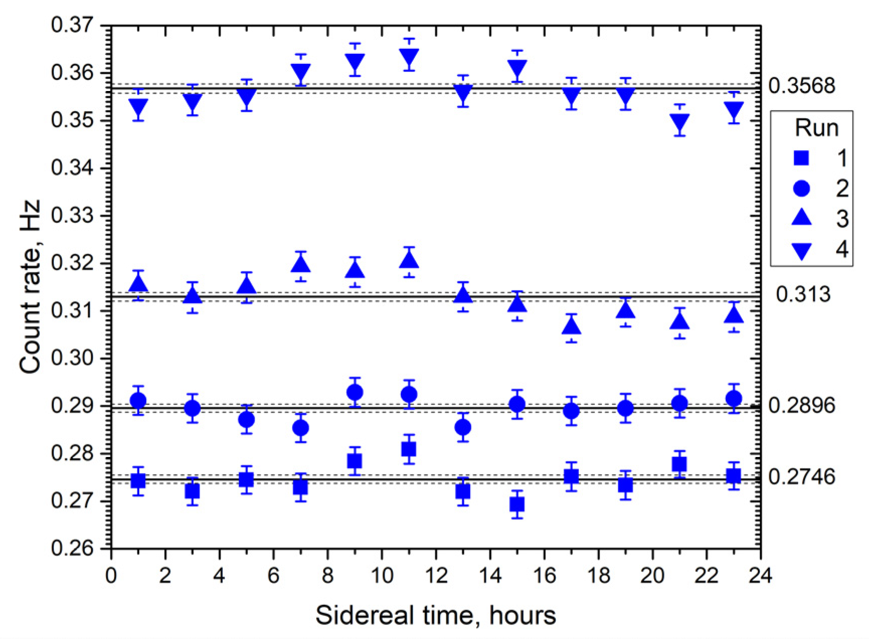 Preprints 82586 g001