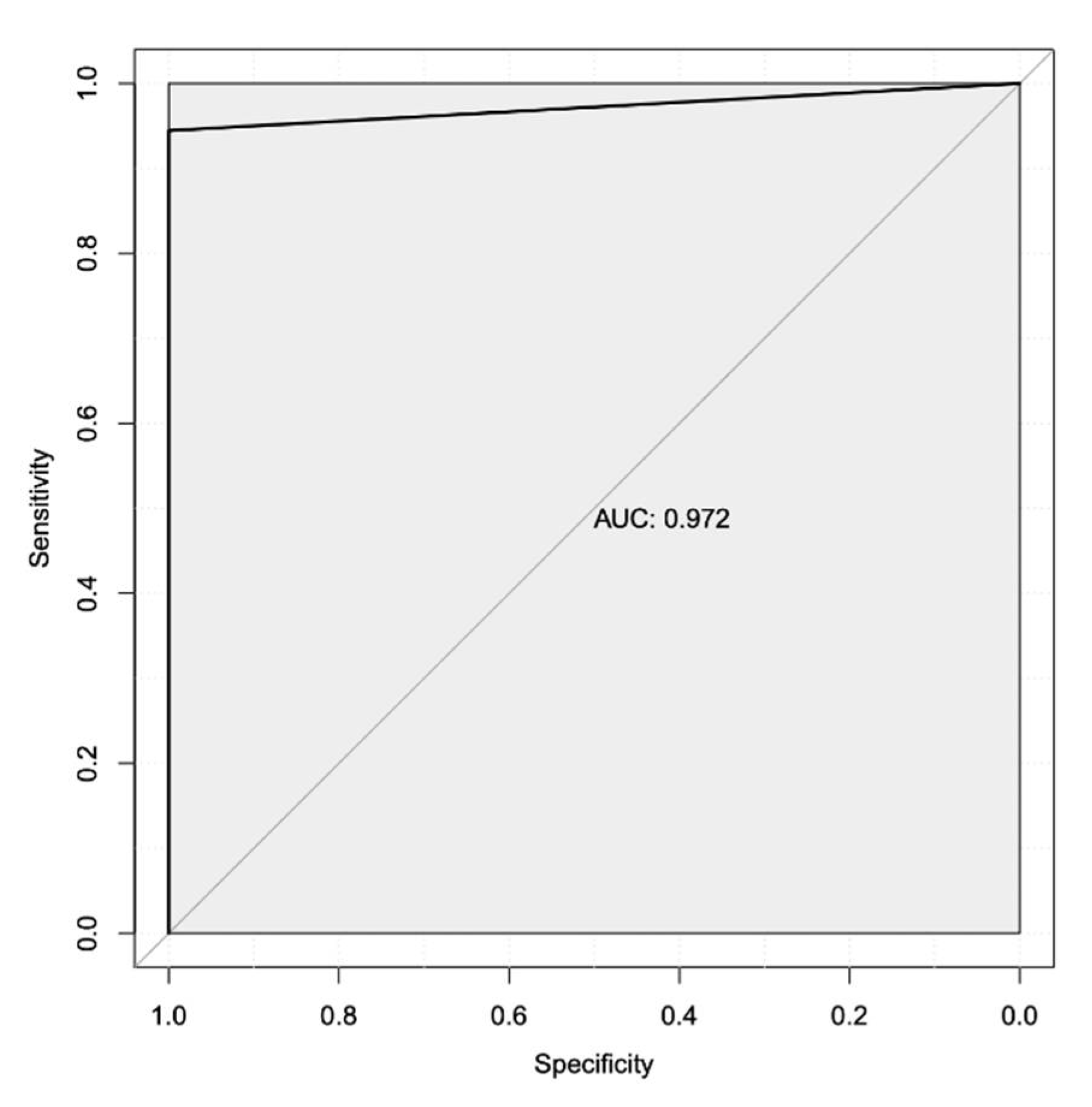 Preprints 106235 g002