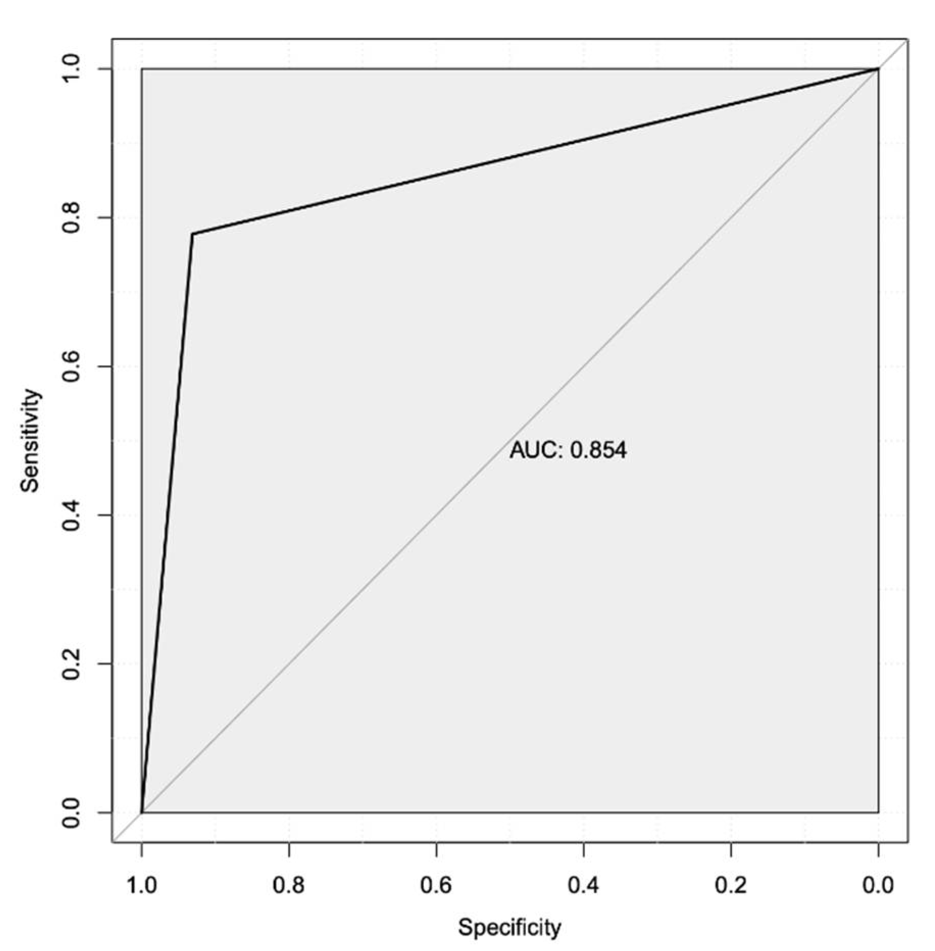 Preprints 106235 g003