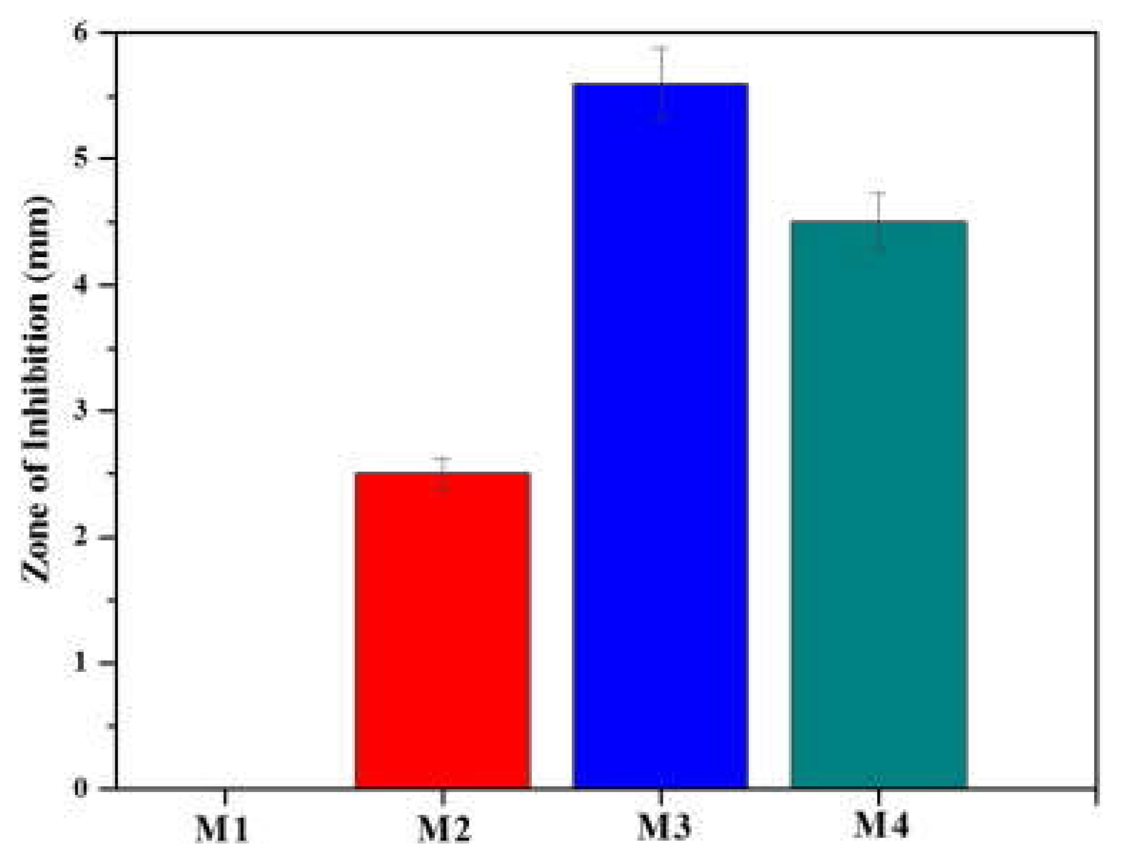 Preprints 67522 g012