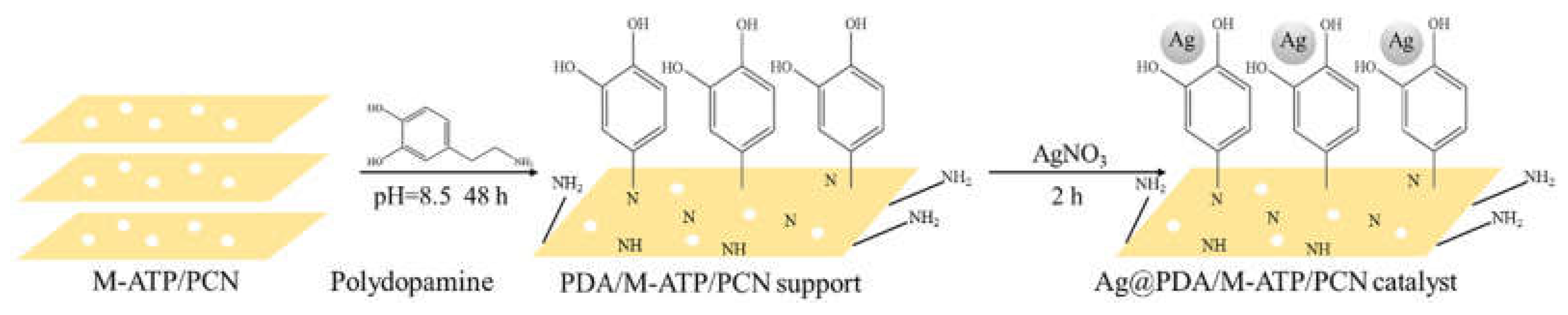 Preprints 67522 g013