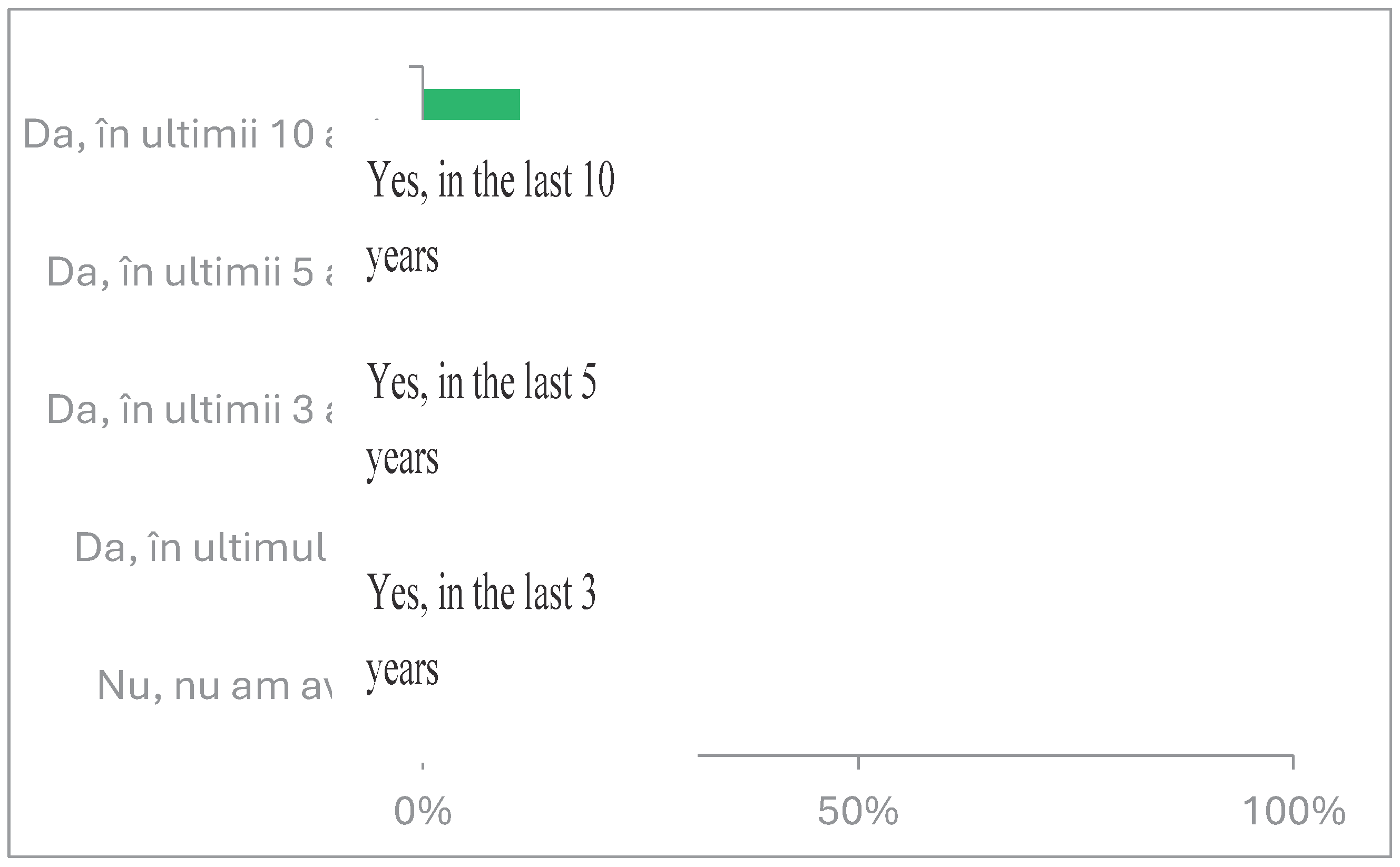 Preprints 100406 g003