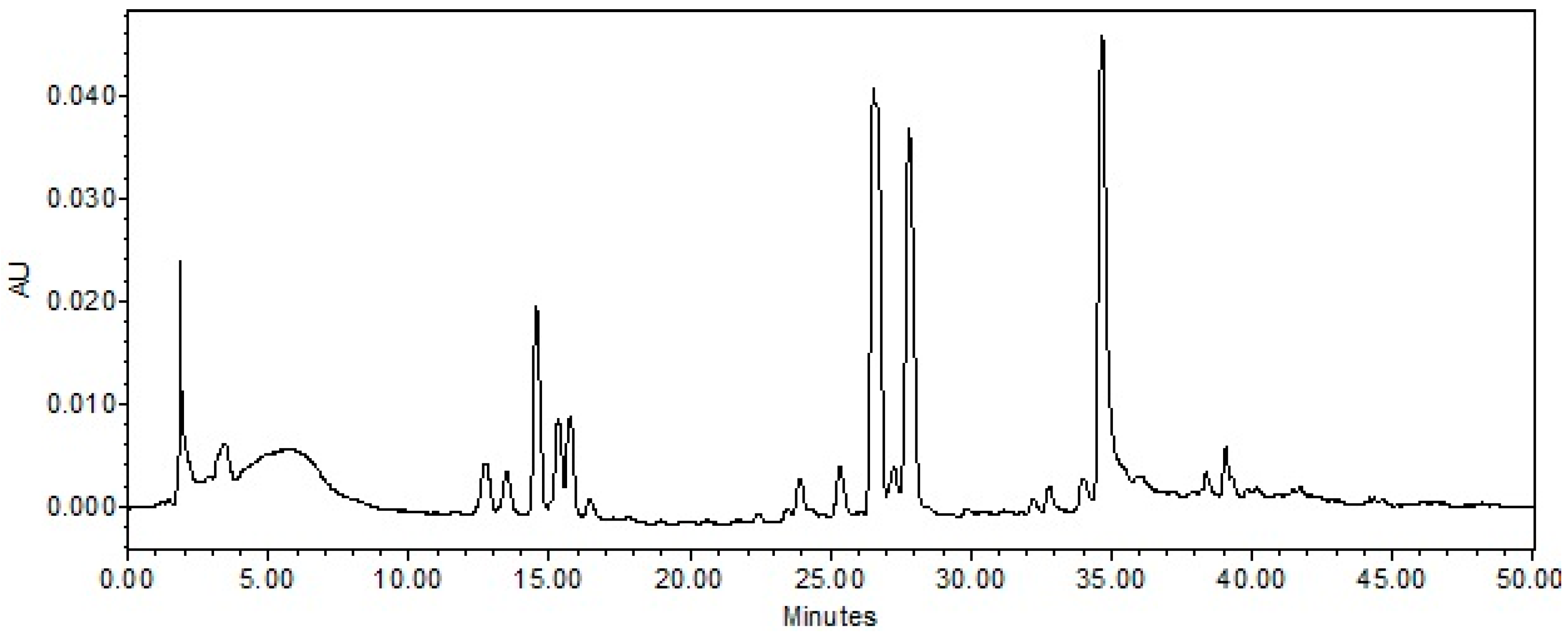 Preprints 119595 g001