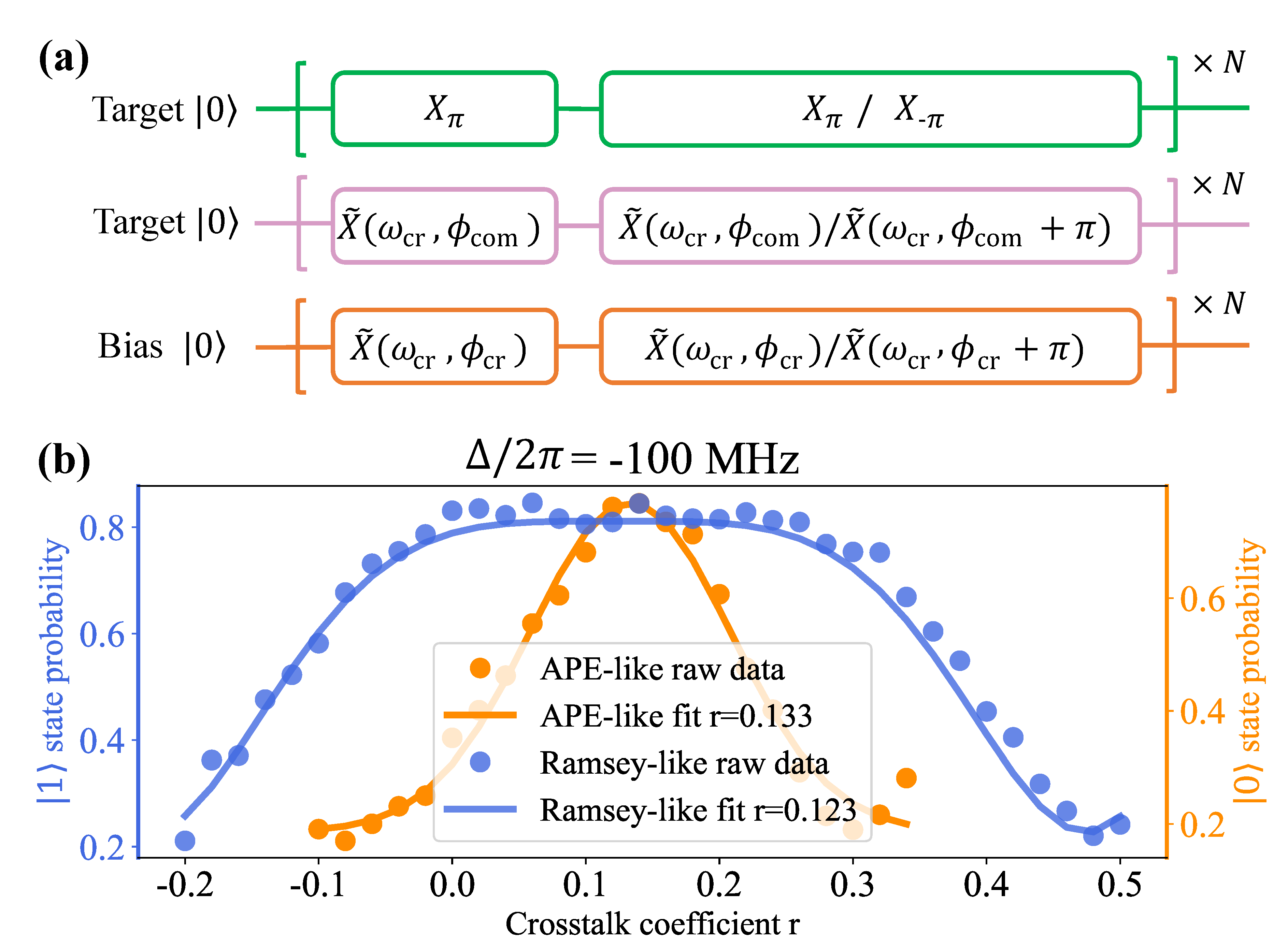 Preprints 104361 g003